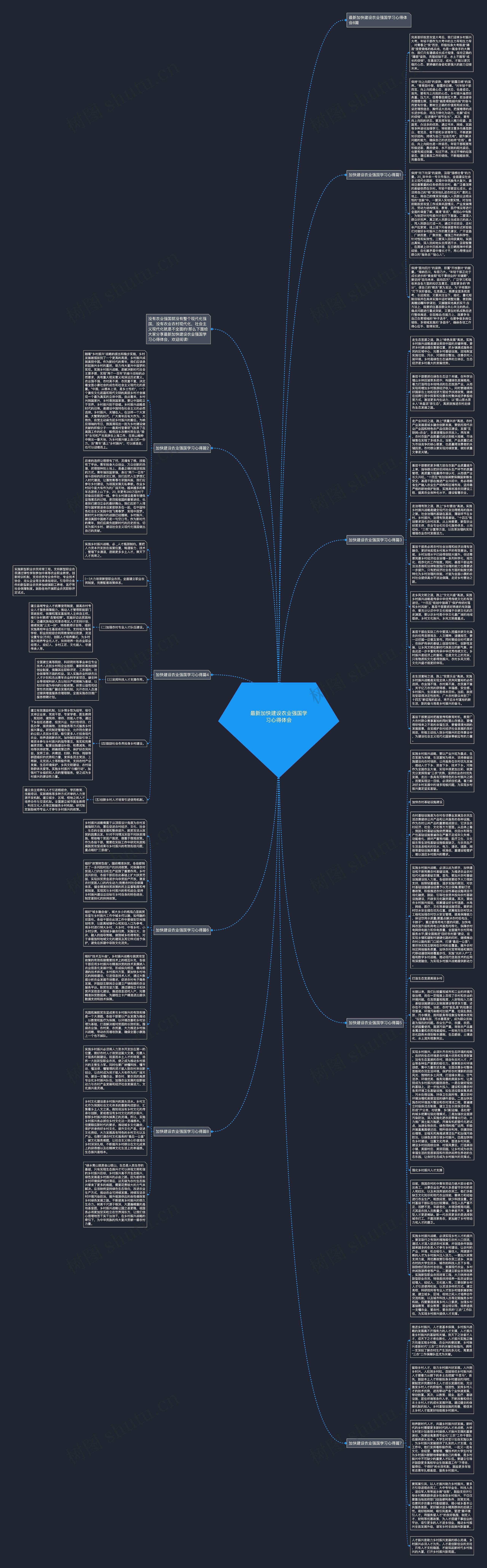 最新加快建设农业强国学习心得体会思维导图