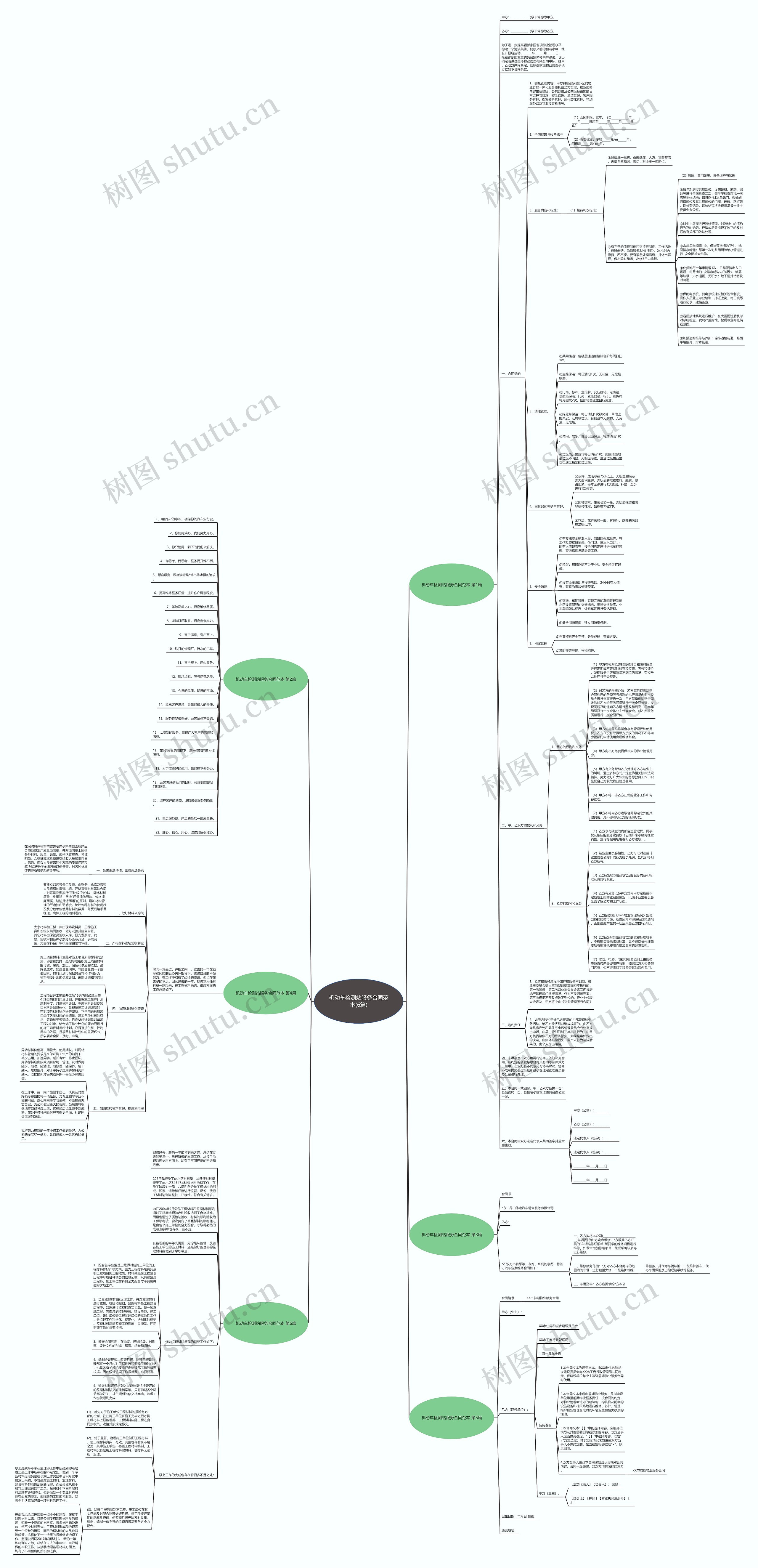 机动车检测站服务合同范本(6篇)思维导图