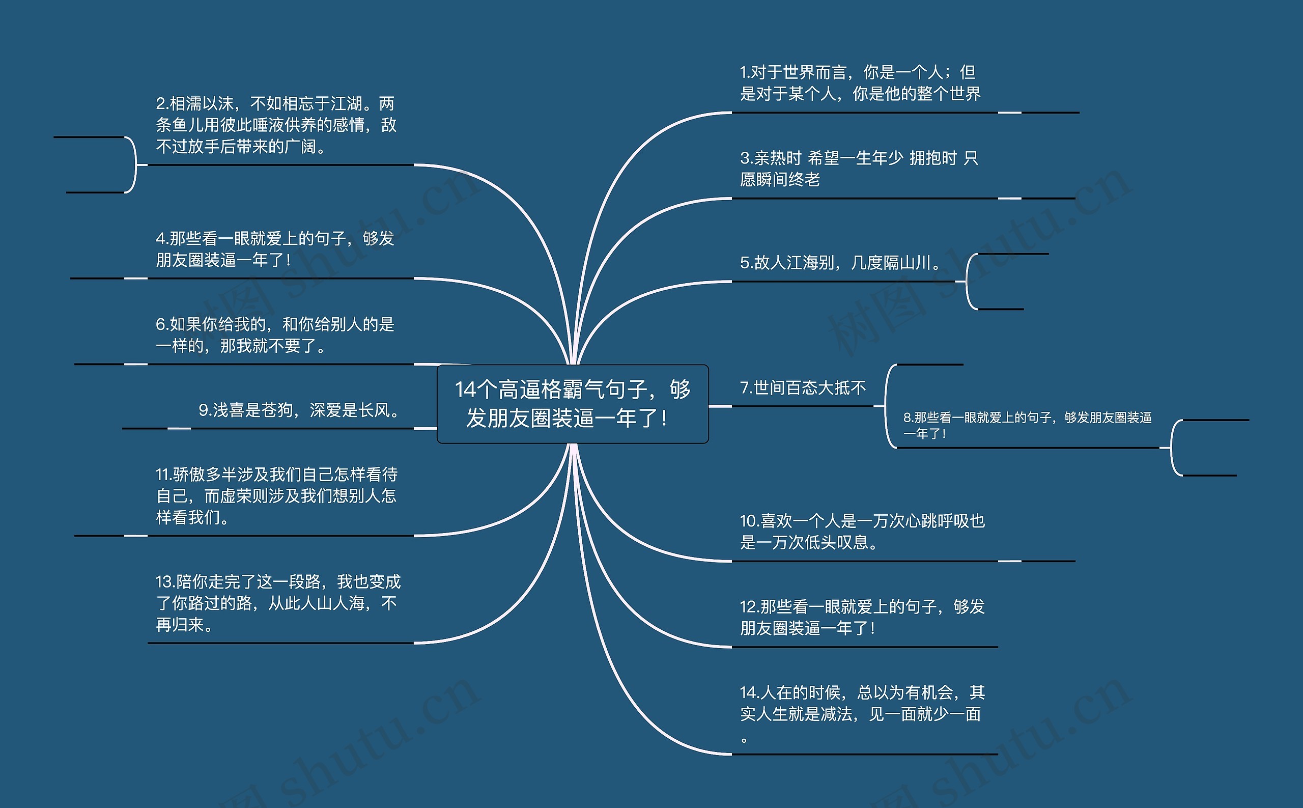 14个高逼格霸气句子，够发朋友圈装逼一年了！