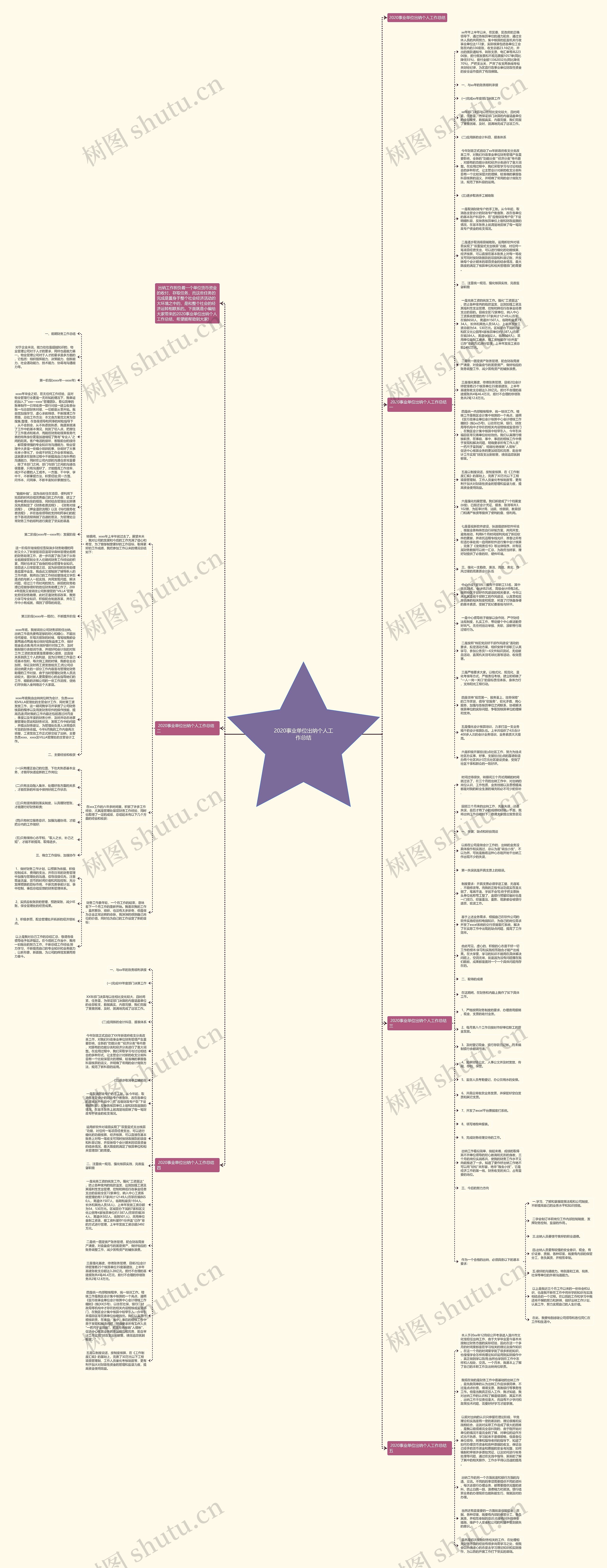 2020事业单位出纳个人工作总结思维导图
