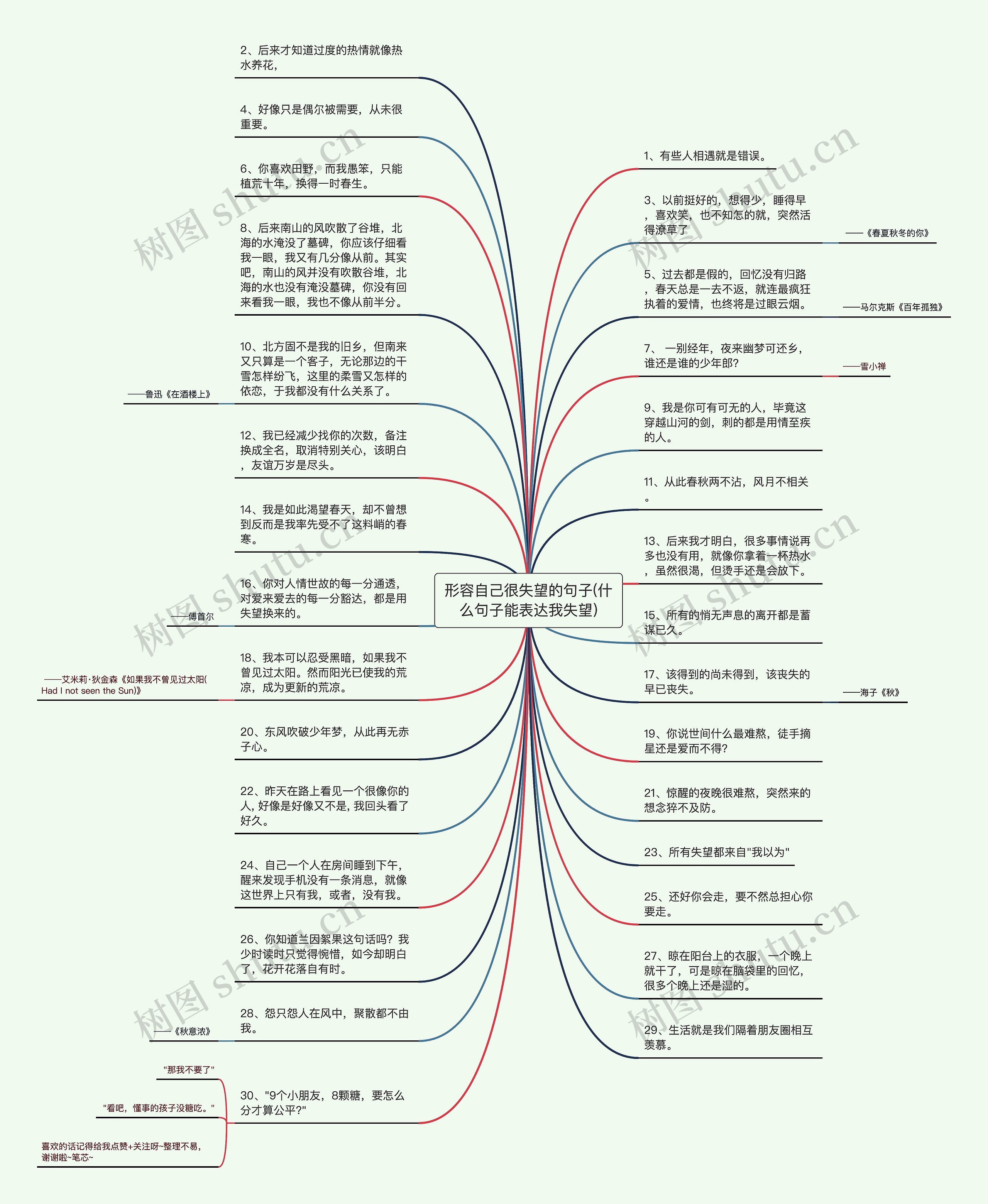 形容自己很失望的句子(什么句子能表达我失望)思维导图