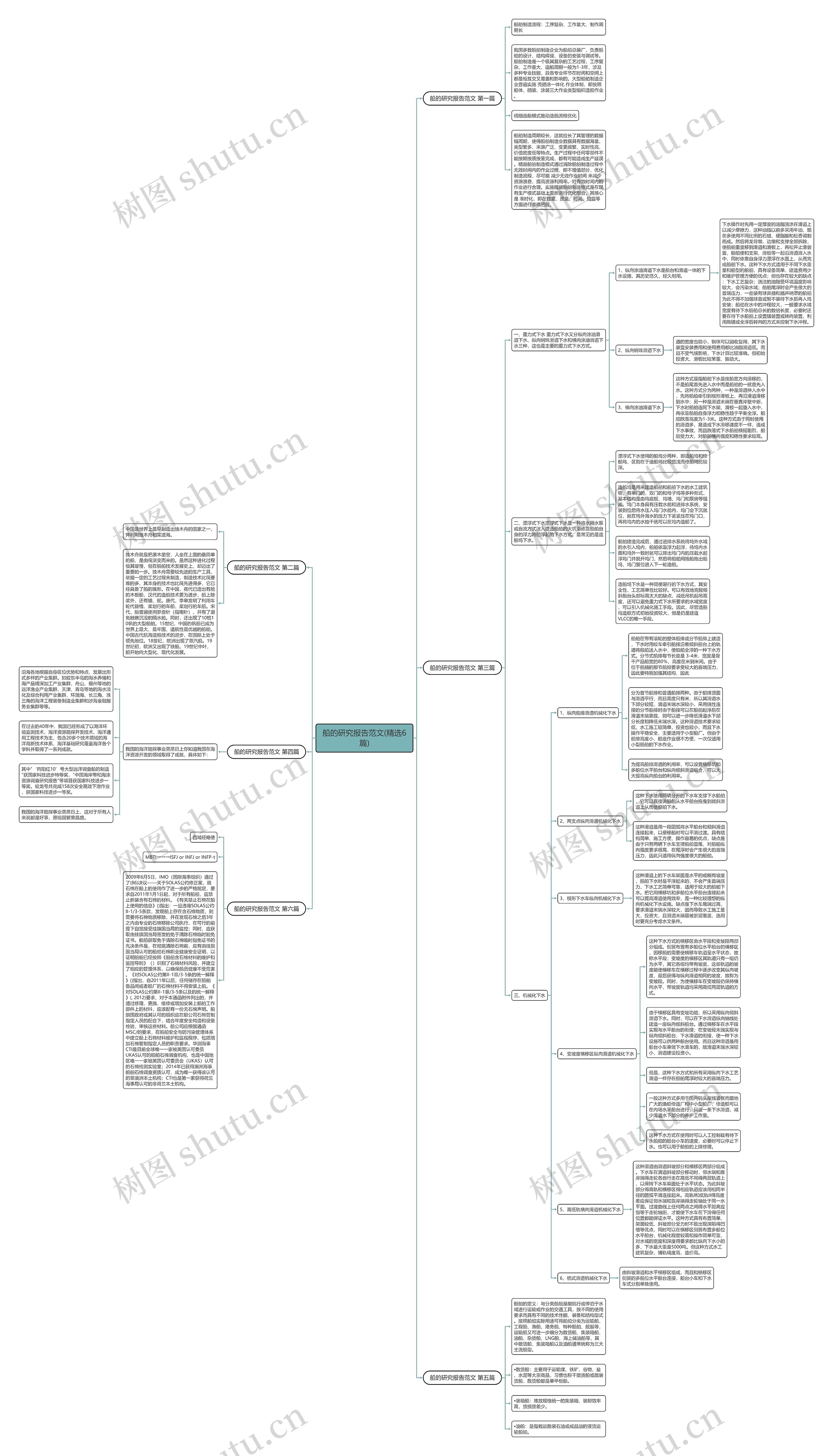船的研究报告范文(精选6篇)