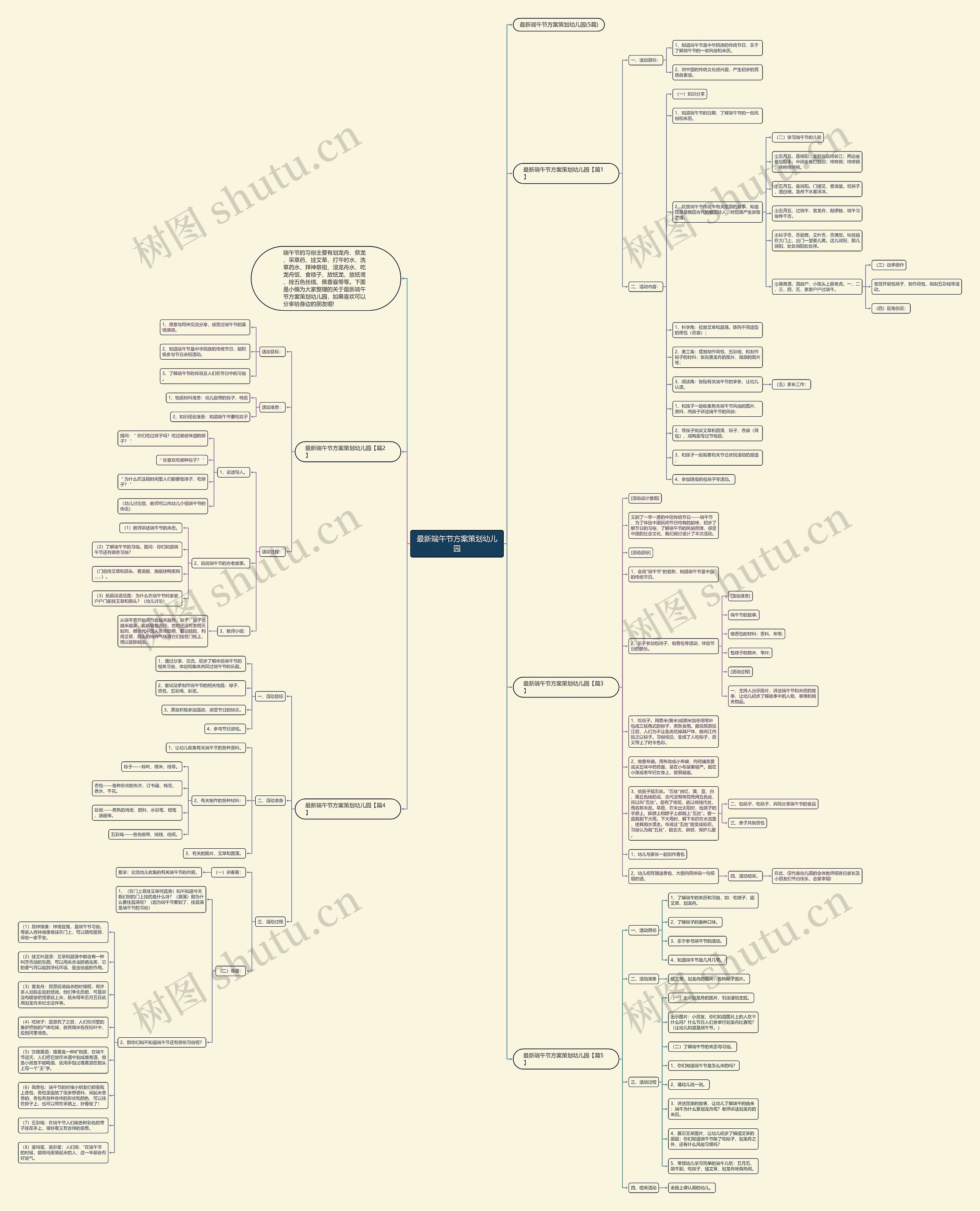 最新端午节方案策划幼儿园思维导图