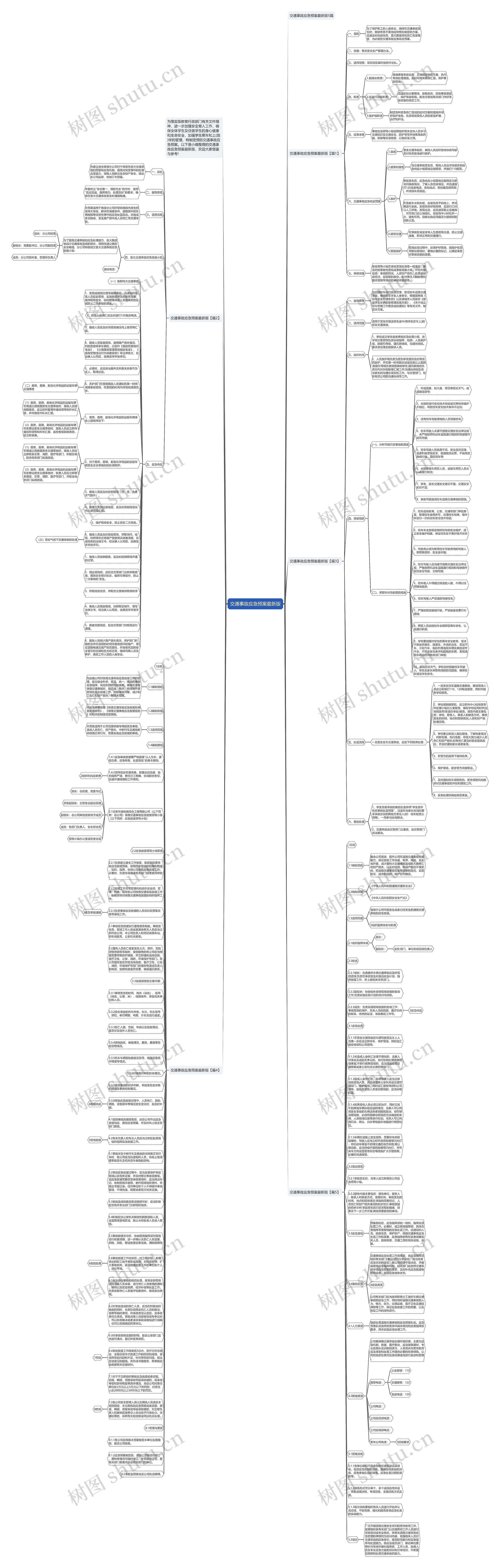 交通事故应急预案最新版思维导图