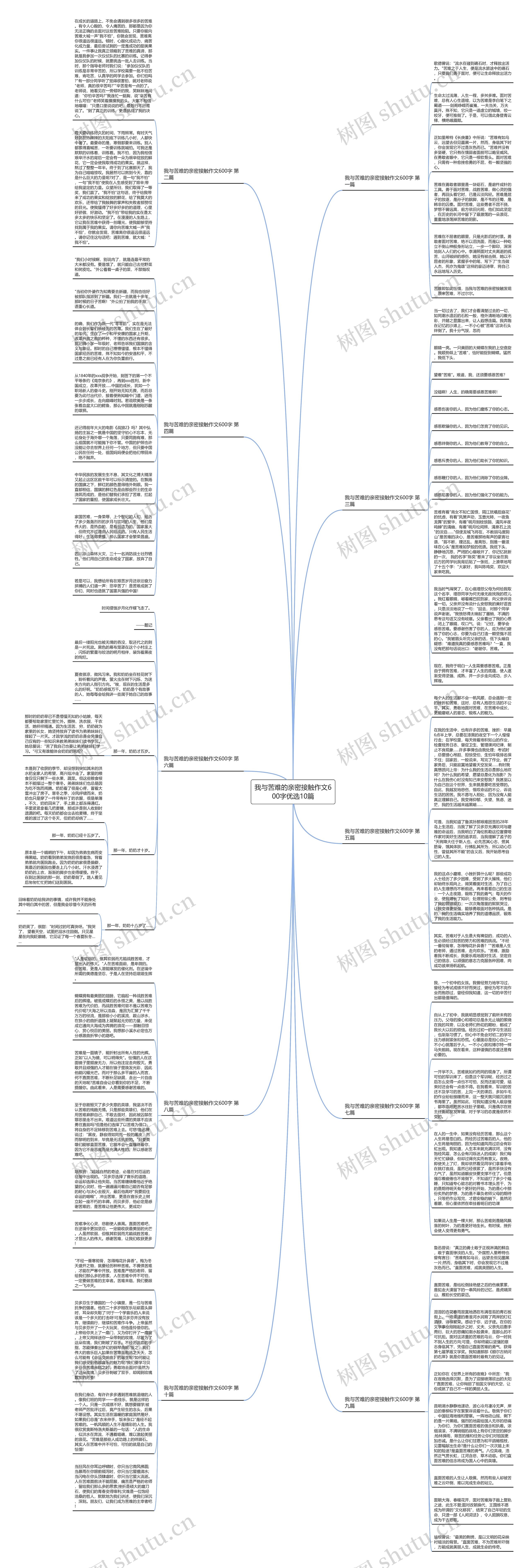 我与苦难的亲密接触作文600字优选10篇思维导图