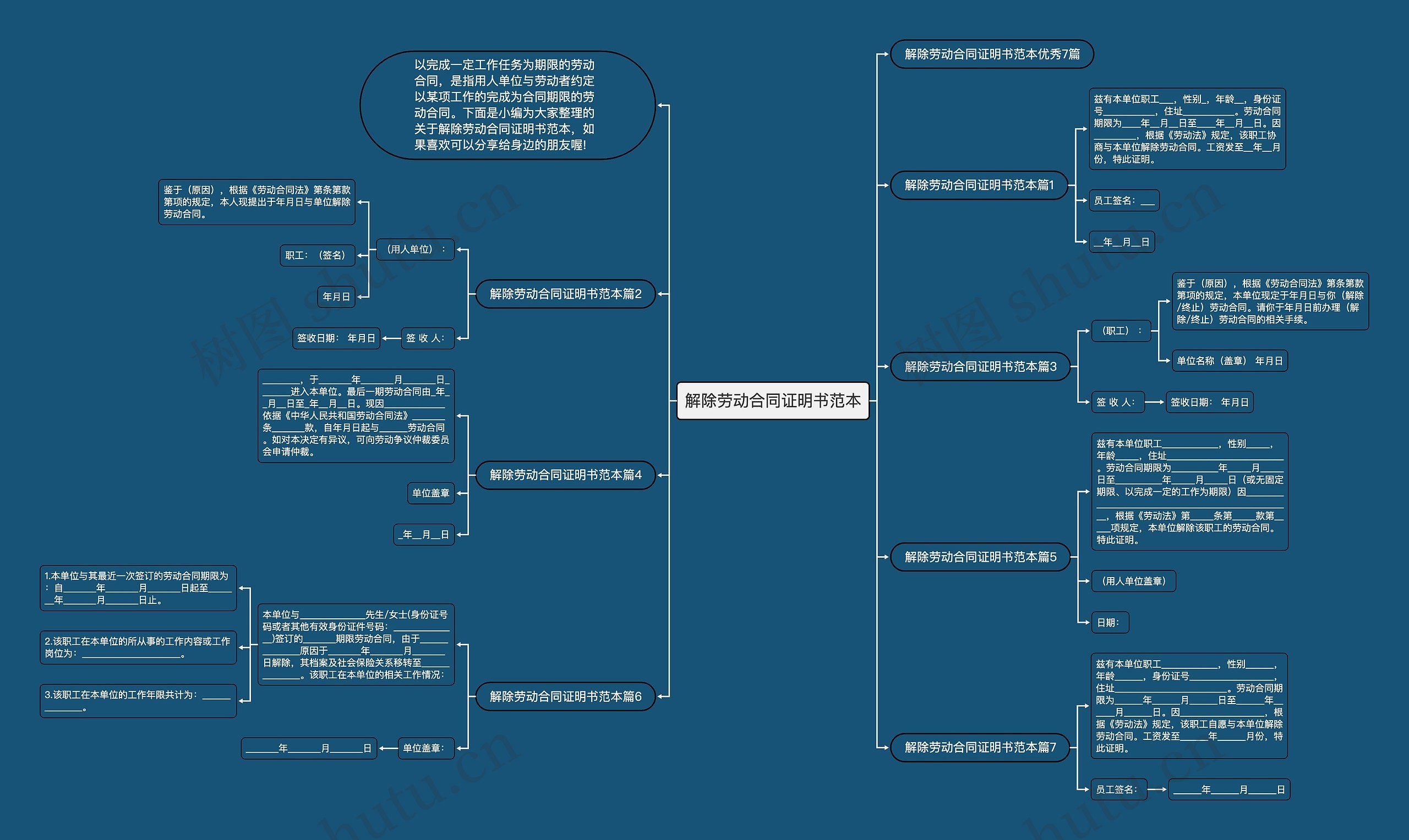 解除劳动合同证明书范本思维导图