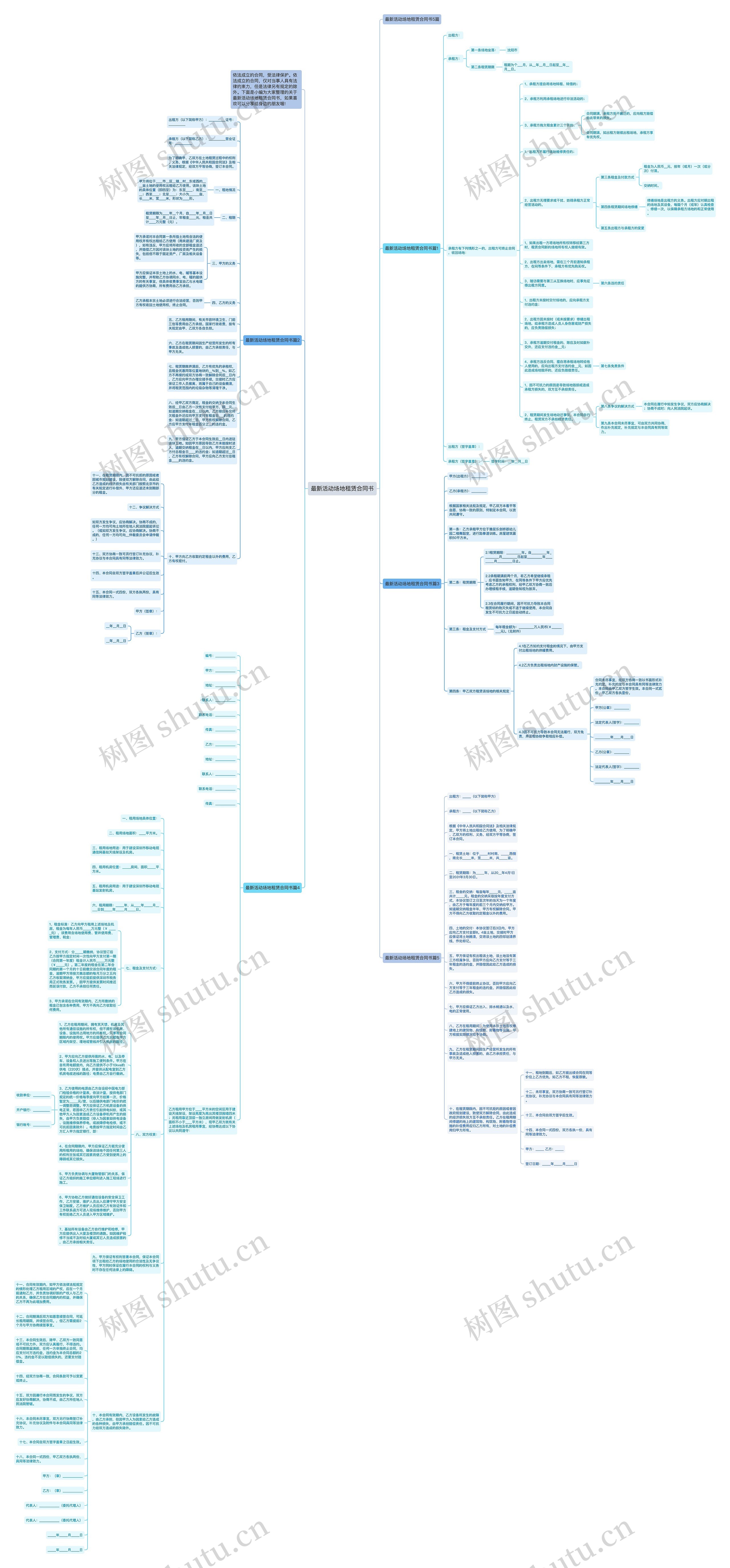 最新活动场地租赁合同书思维导图