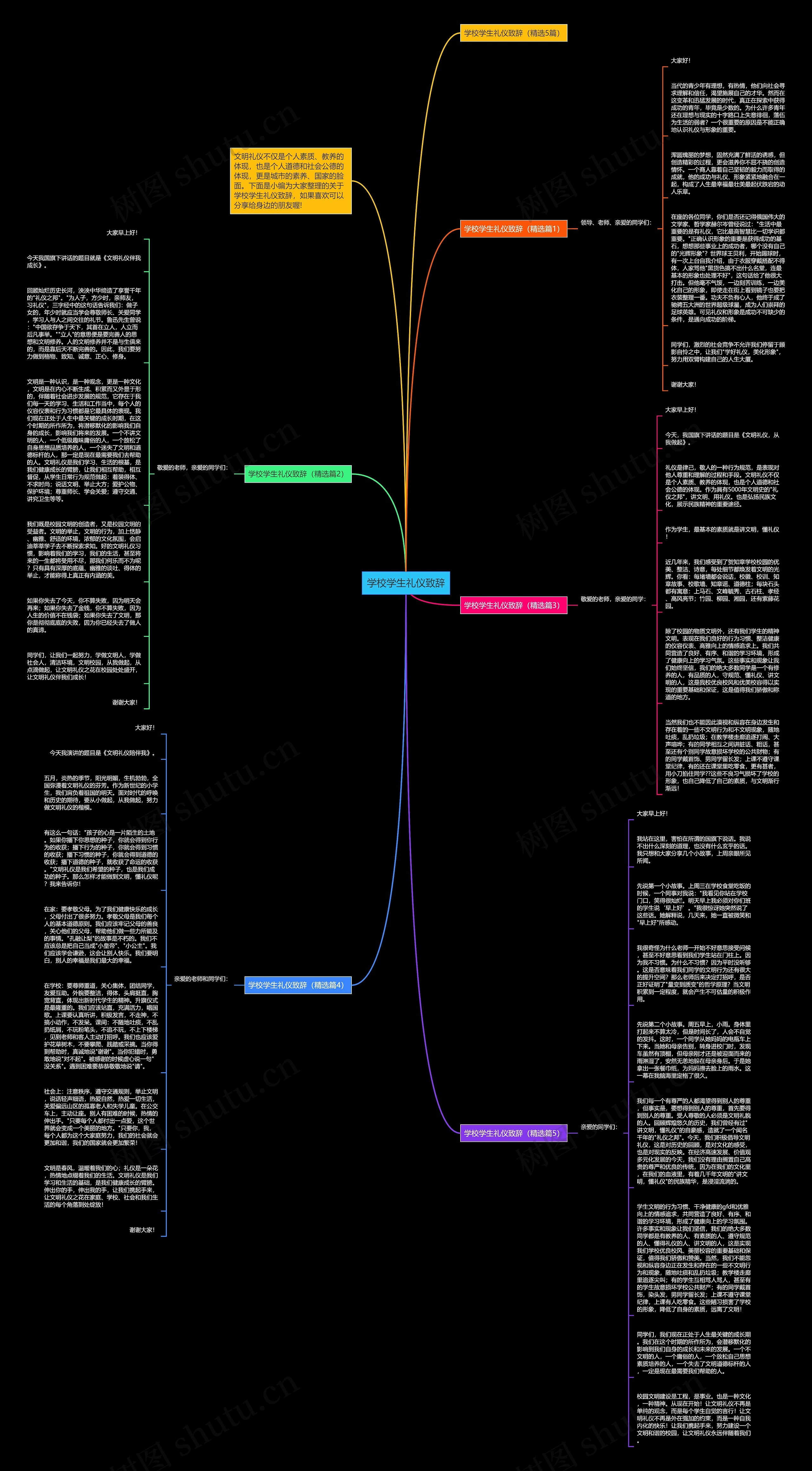学校学生礼仪致辞思维导图高清图 学校学生礼仪致辞思维导图