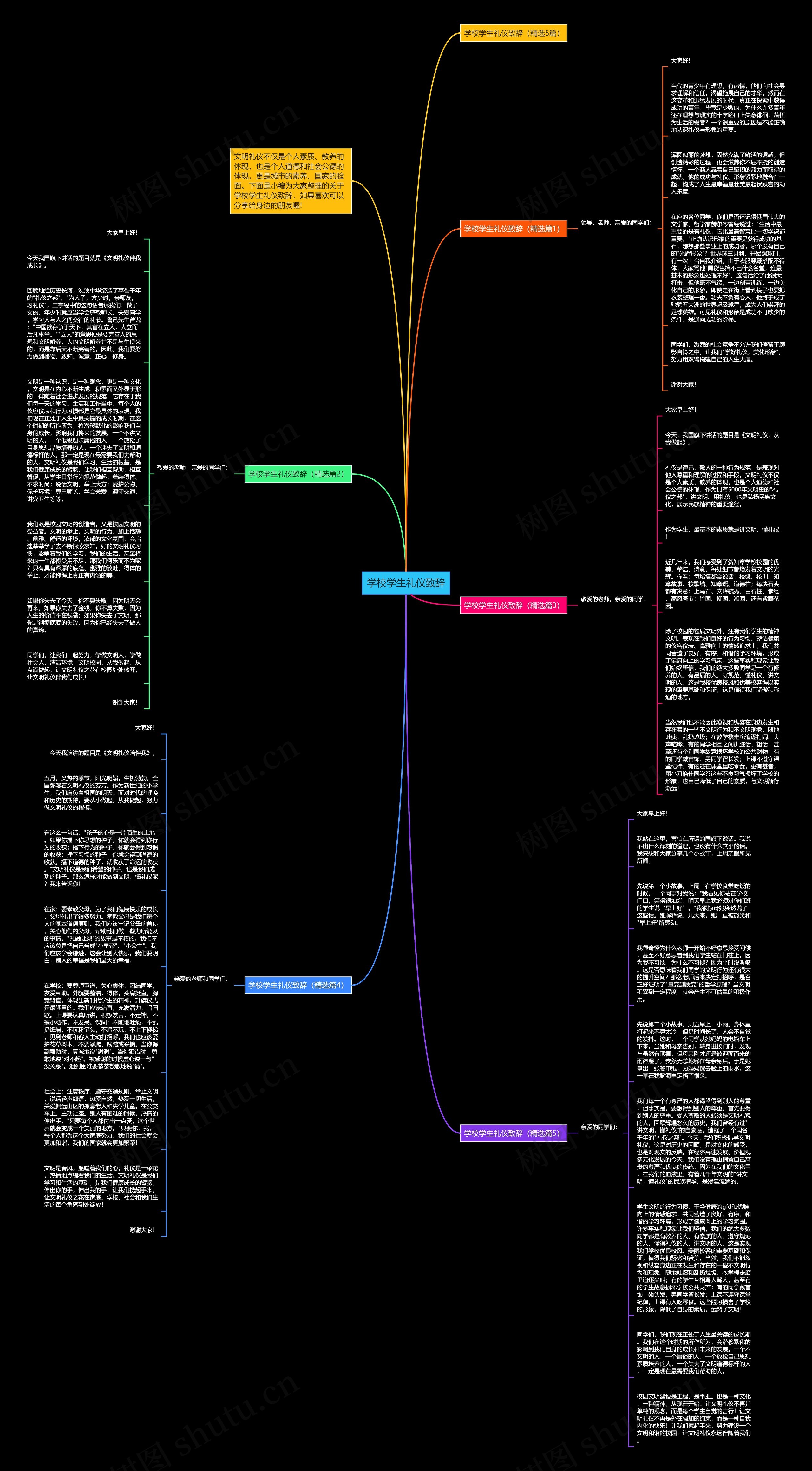 学校学生礼仪致辞思维导图