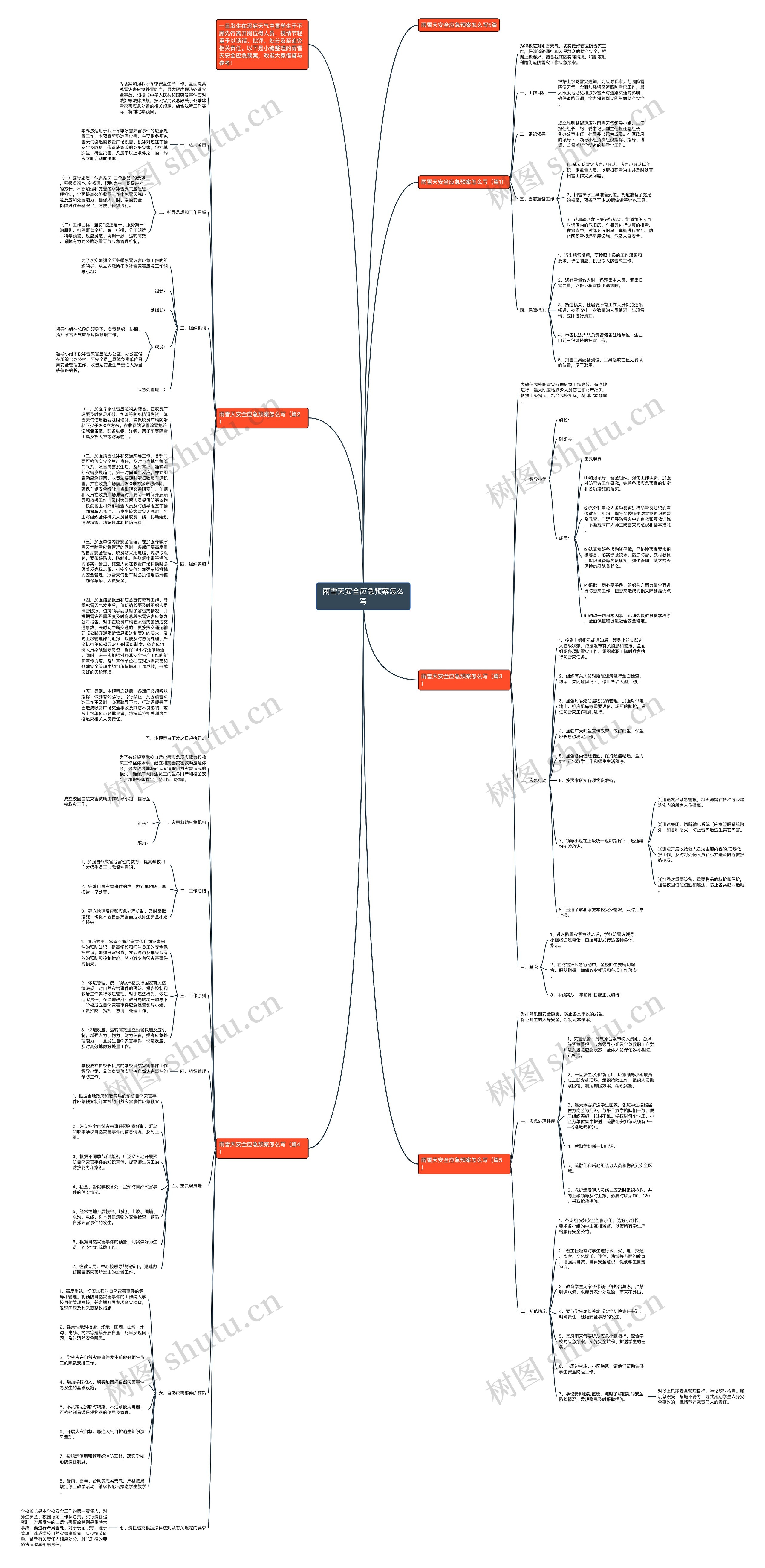 雨雪天安全应急预案怎么写思维导图