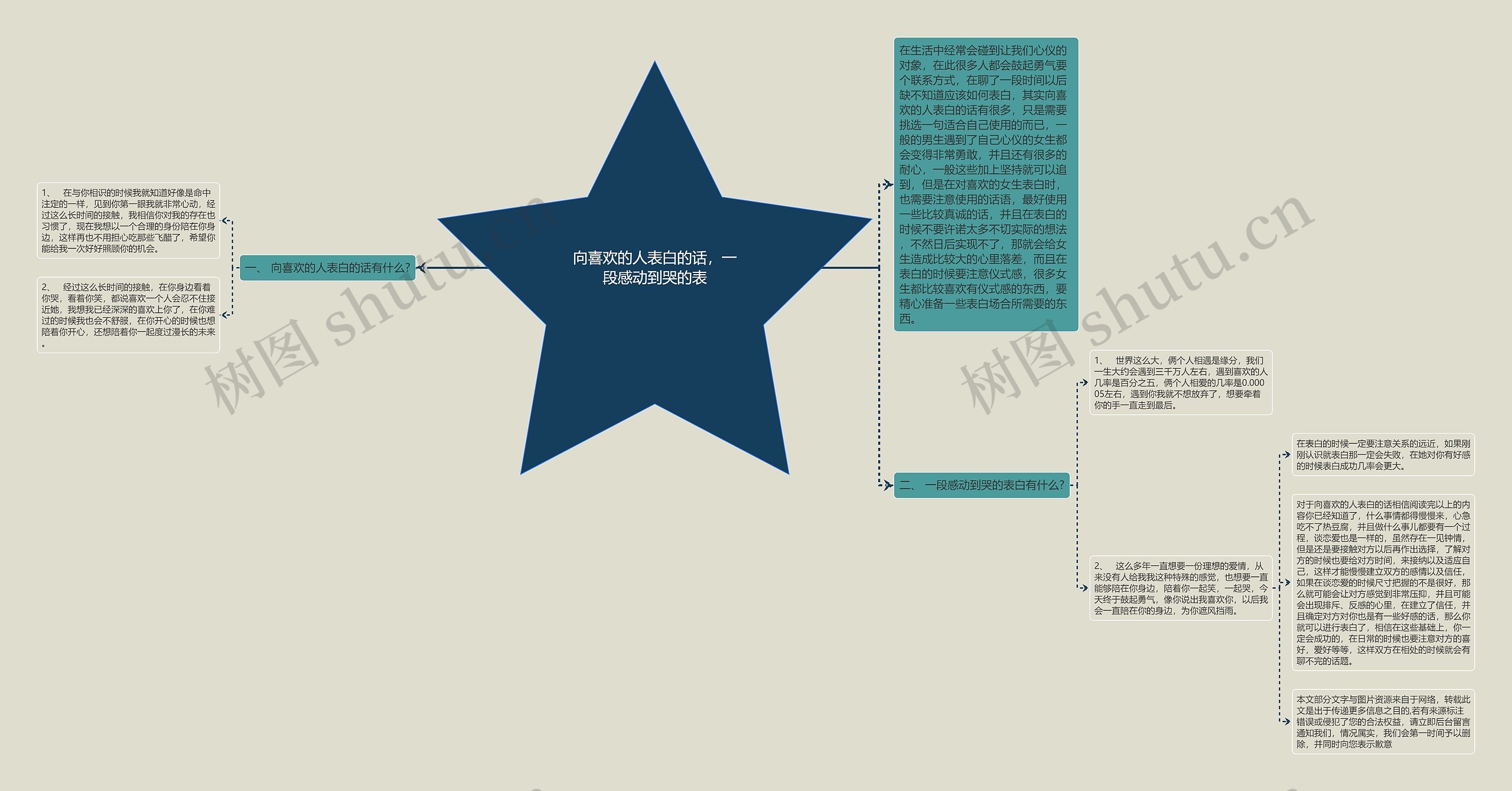 向喜欢的人表白的话,一段感动到哭的表 向喜欢的人表白的话,一段感动到哭的表