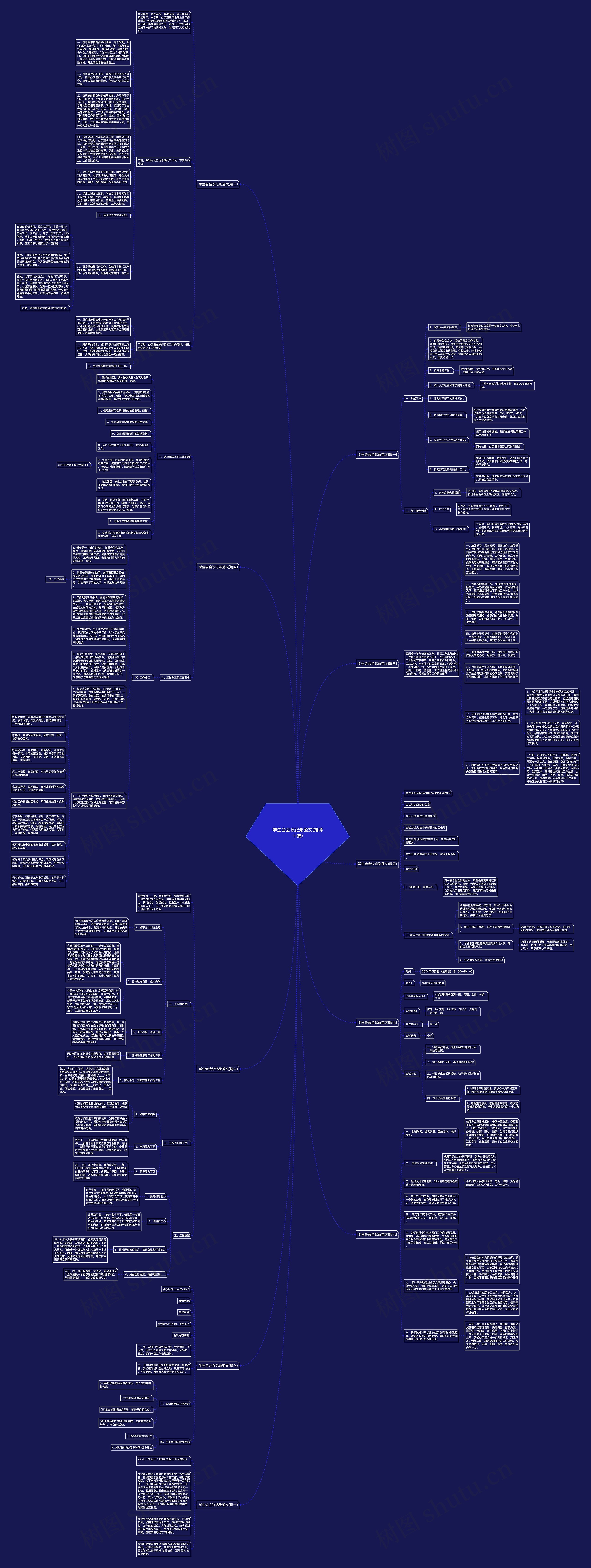 学生会会议记录范文(推荐十篇)思维导图