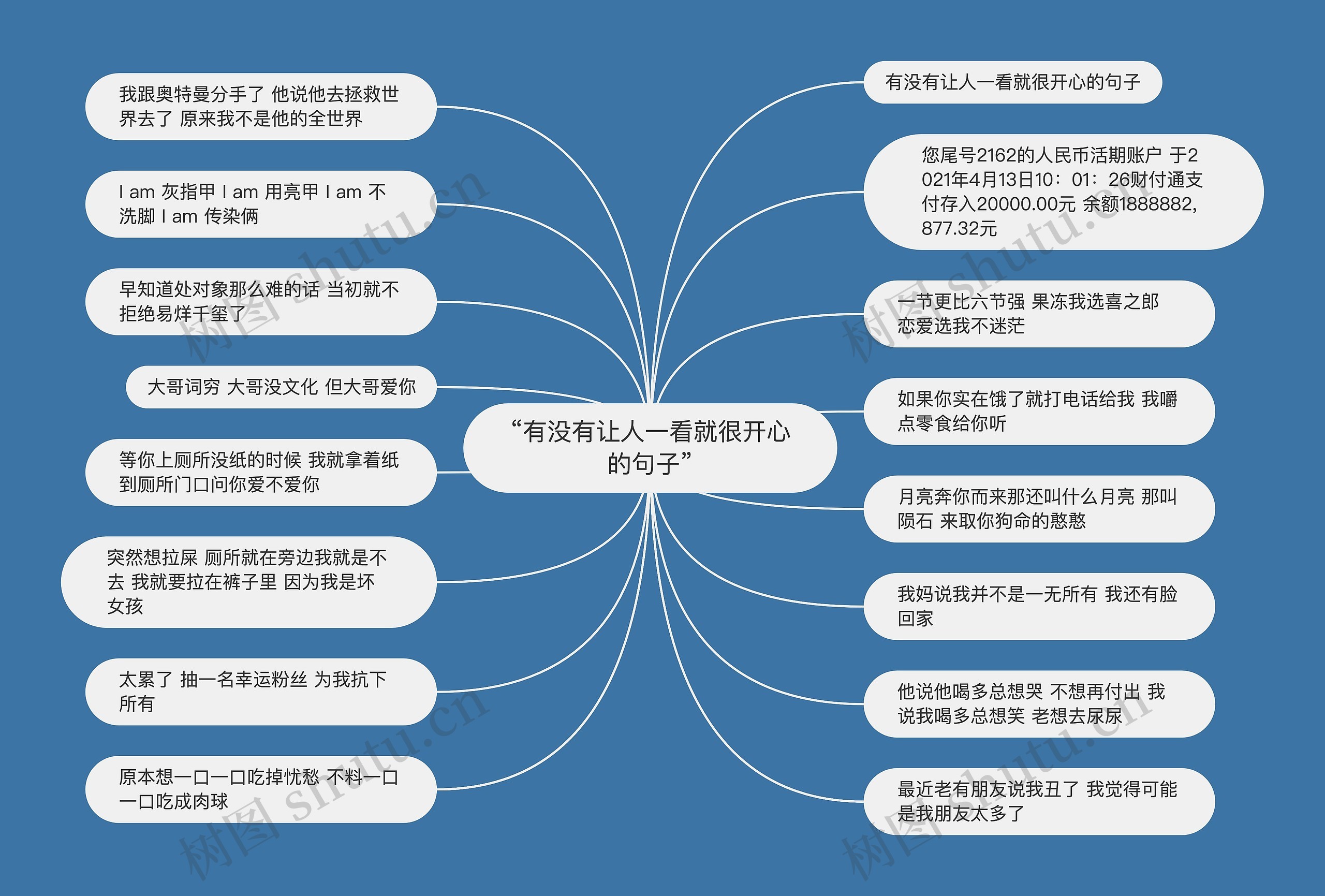 “有没有让人一看就很开心的句子”思维导图