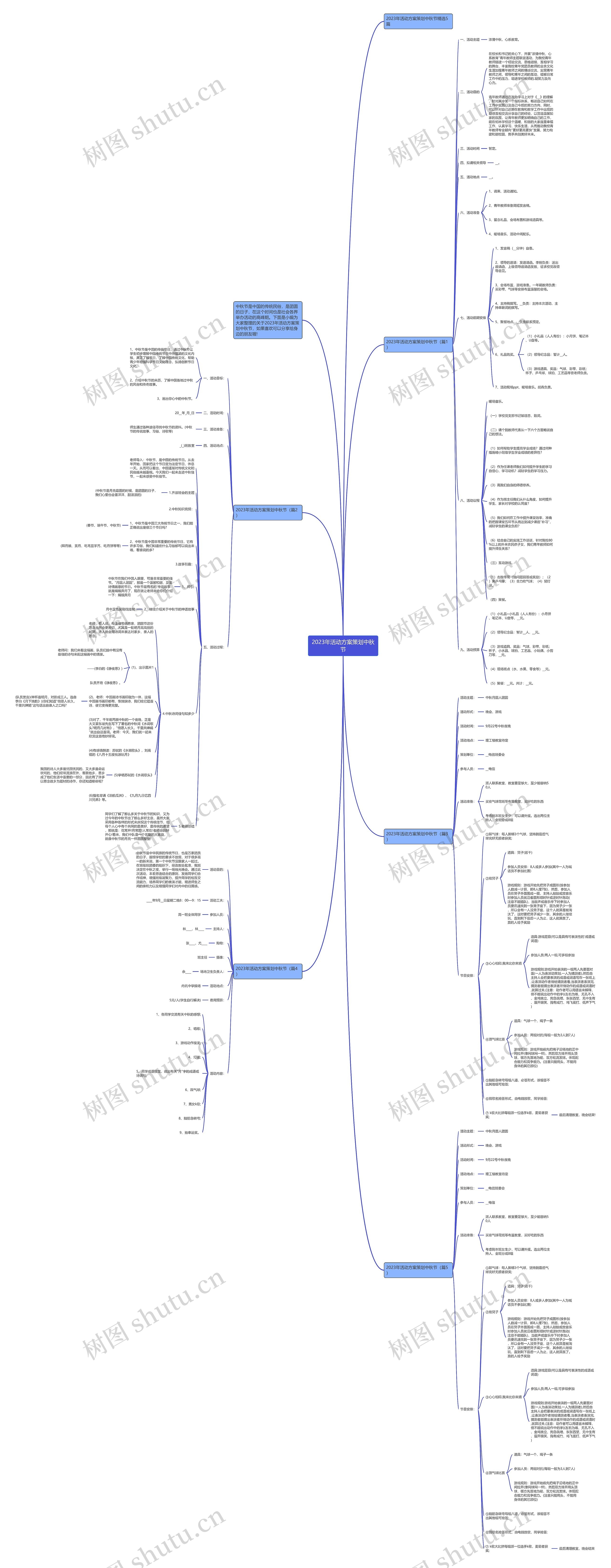 2023年活动方案策划中秋节思维导图