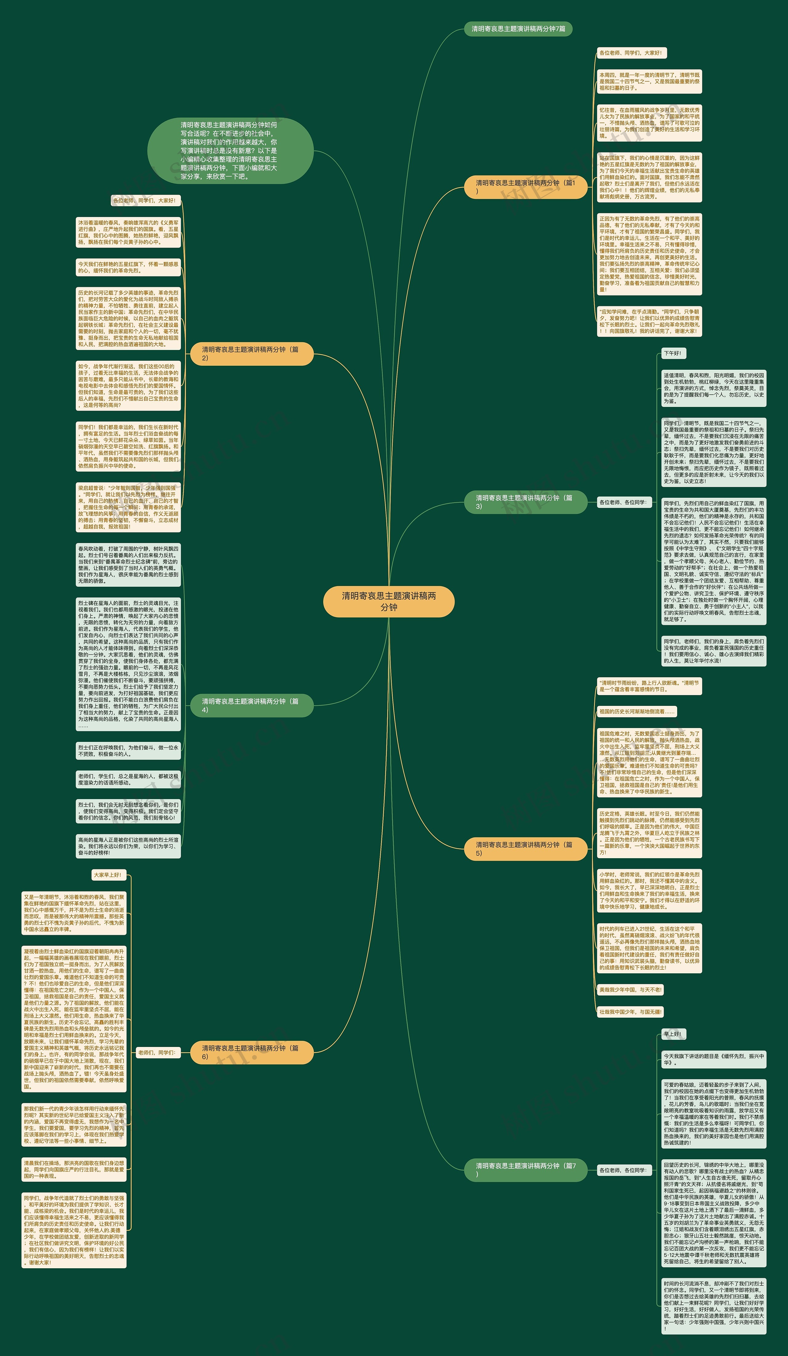 清明寄哀思主题演讲稿两分钟思维导图