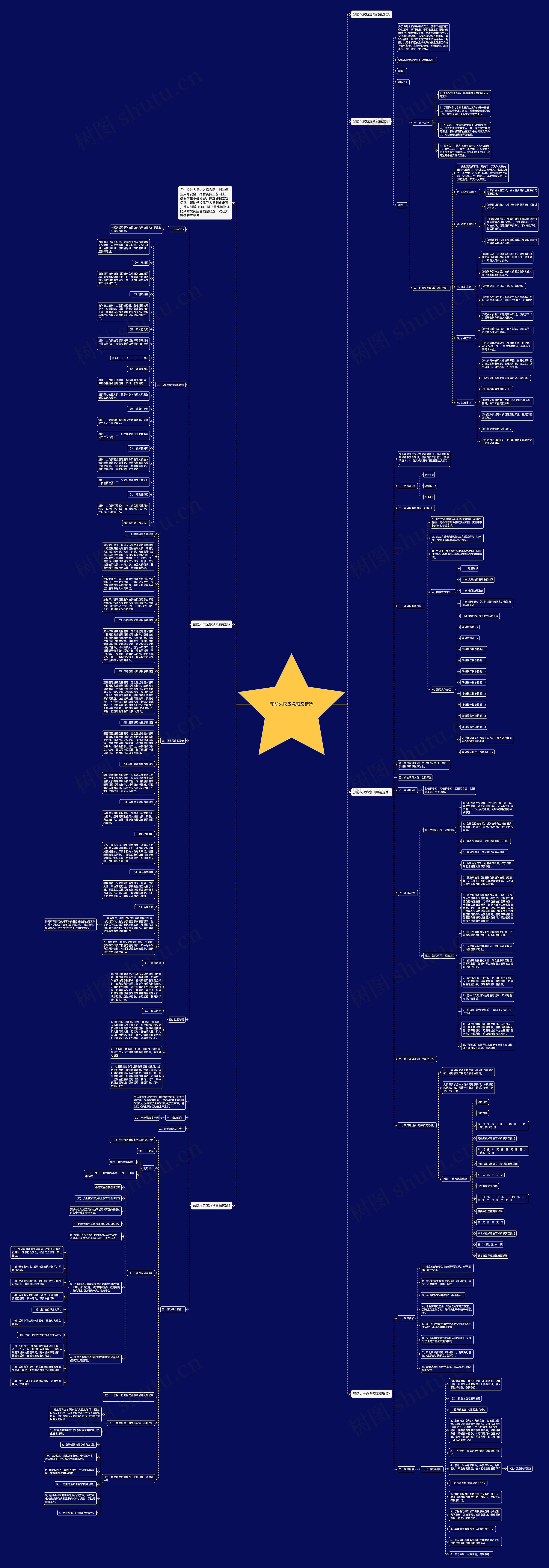 预防火灾应急预案精选思维导图