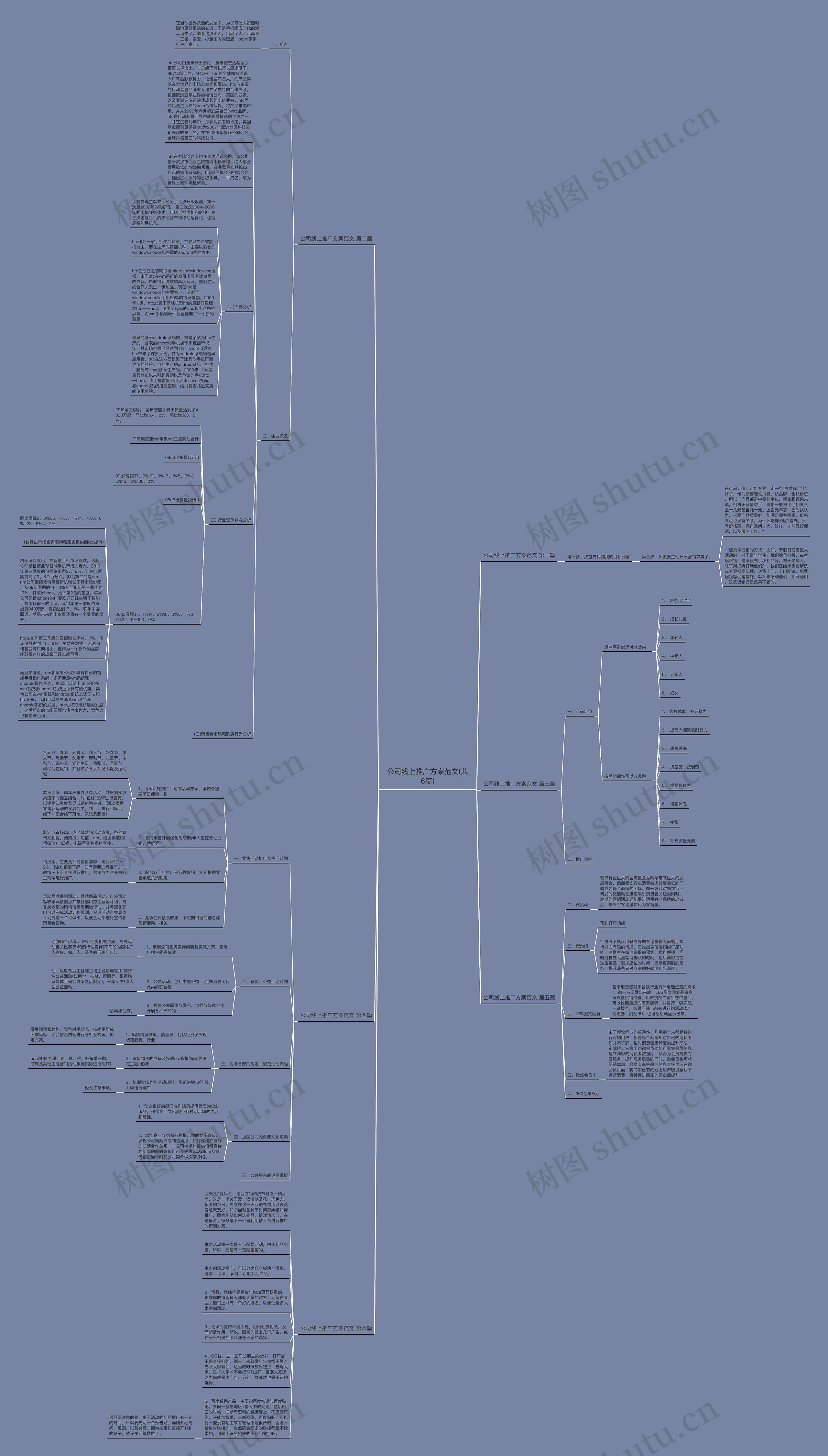 公司线上推广方案范文(共6篇)思维导图