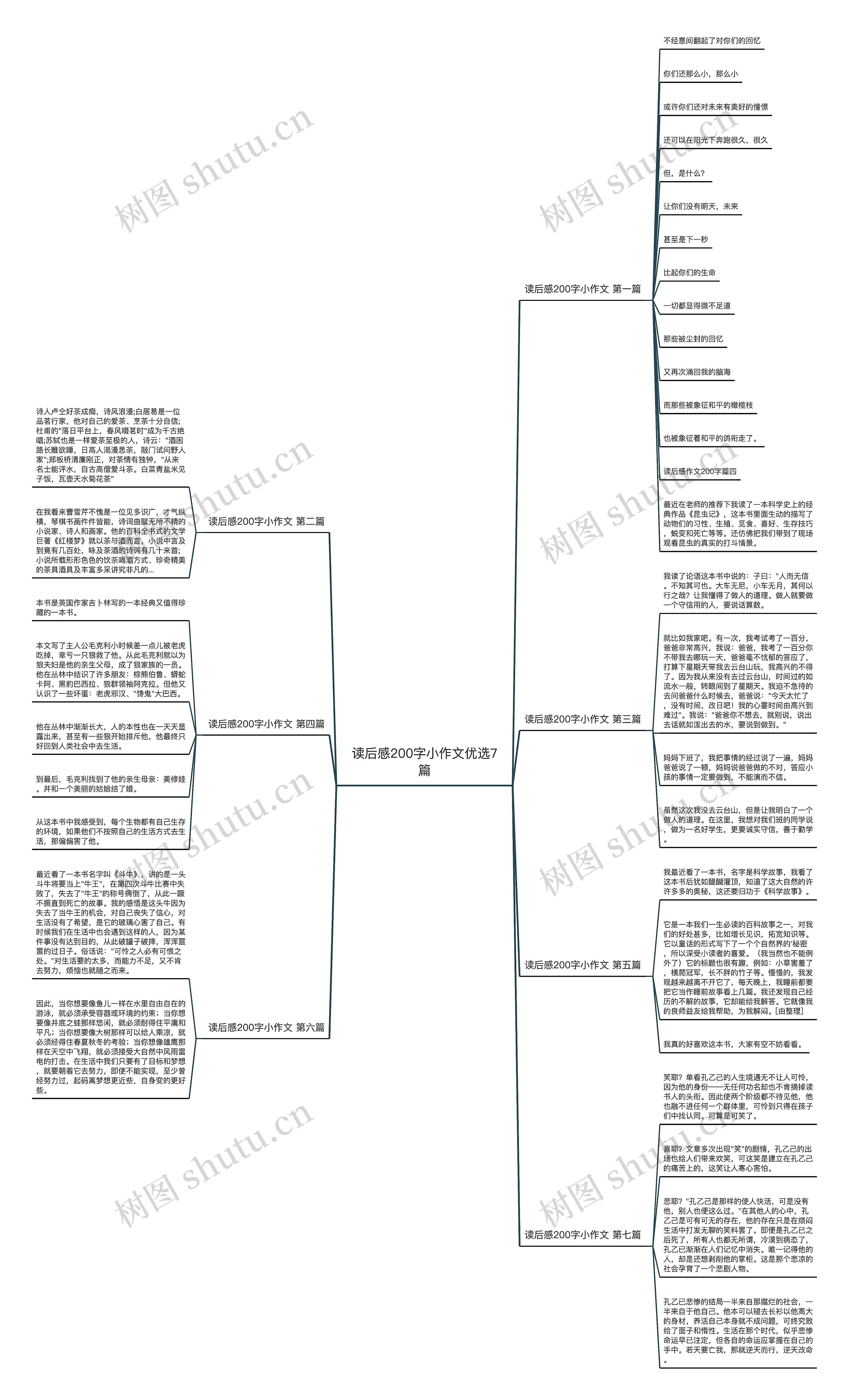 读后感200字小作文优选7篇思维导图