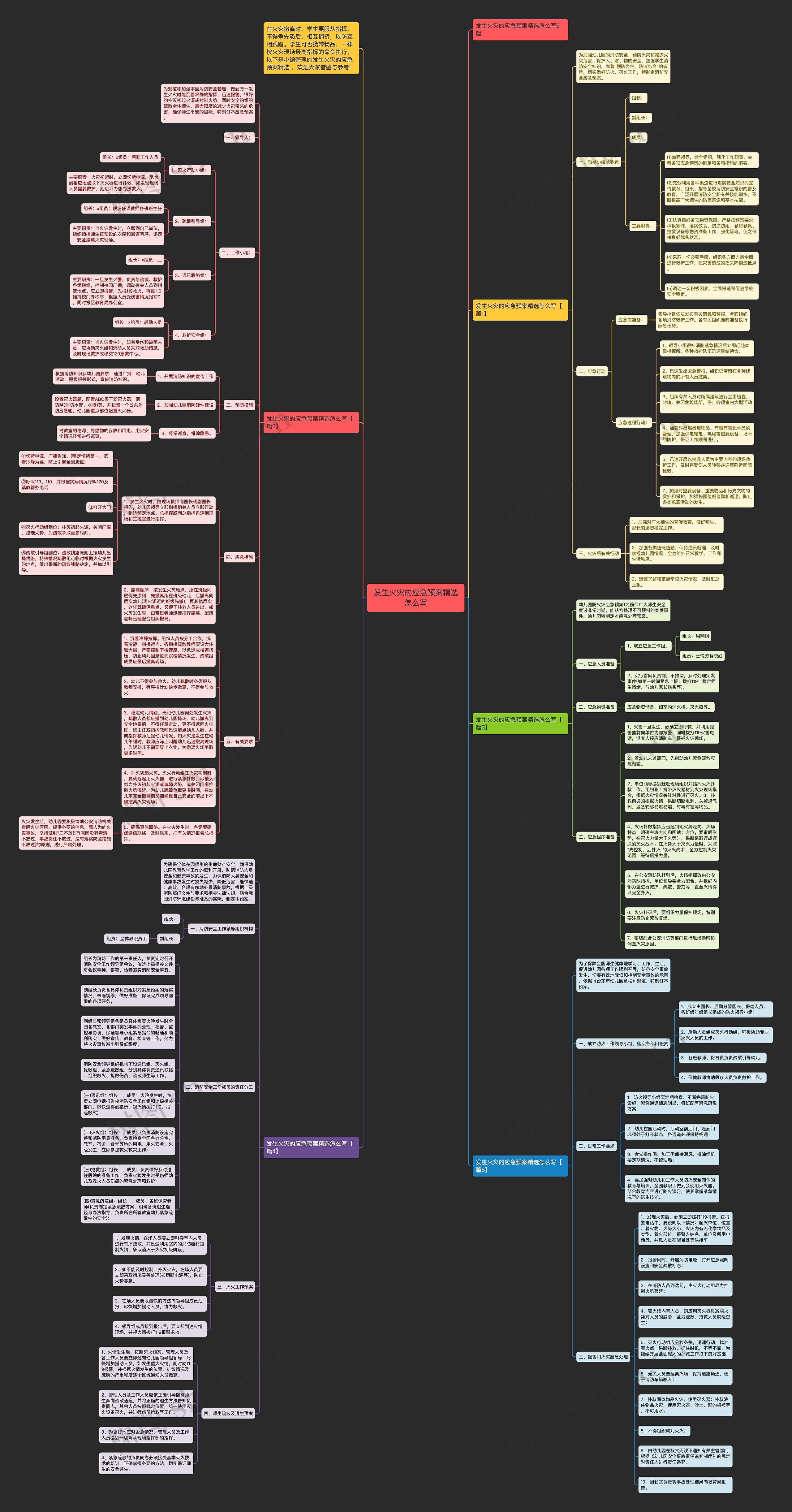 发生火灾的应急预案精选怎么写