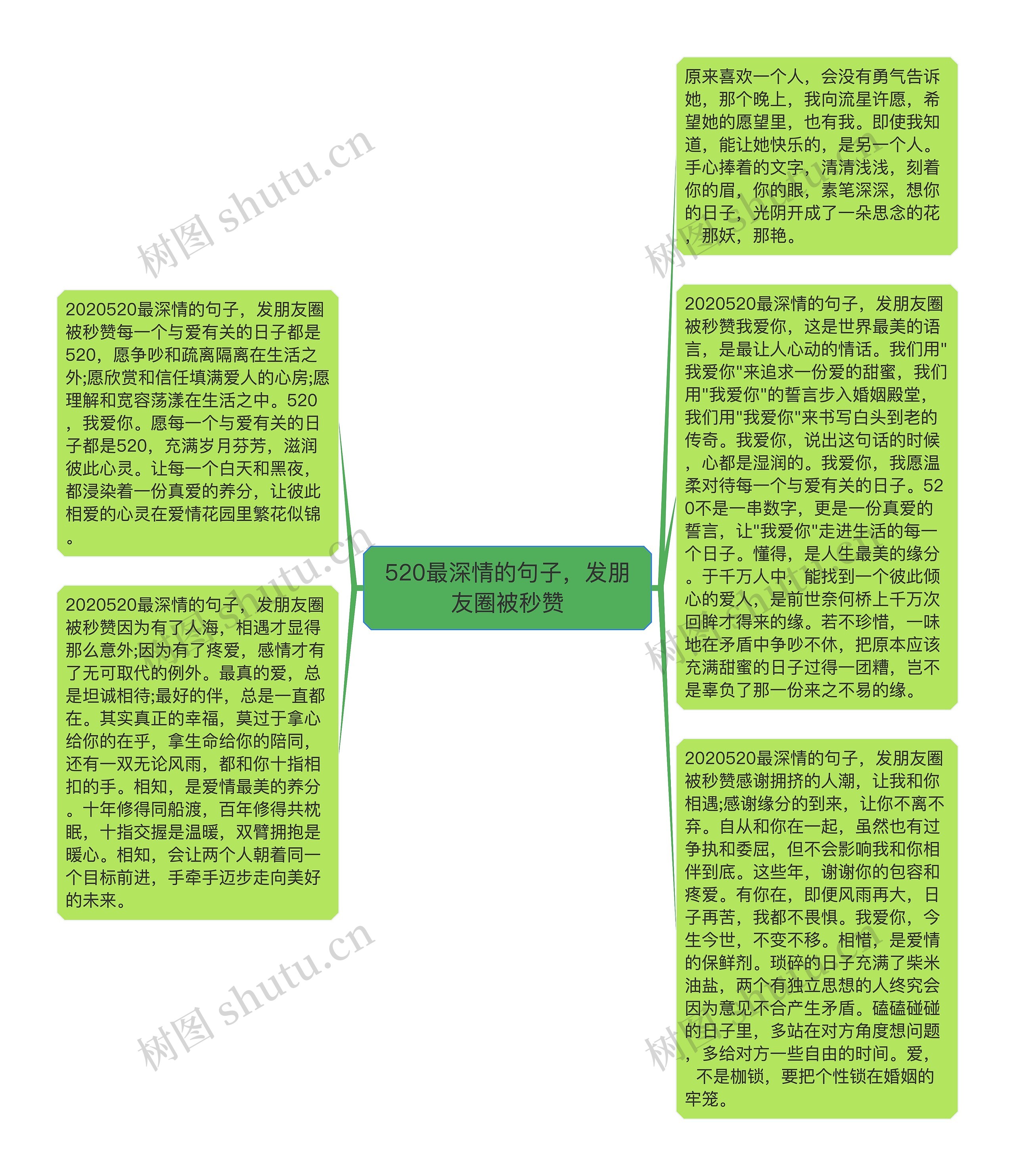 520最深情的句子，发朋友圈被秒赞思维导图