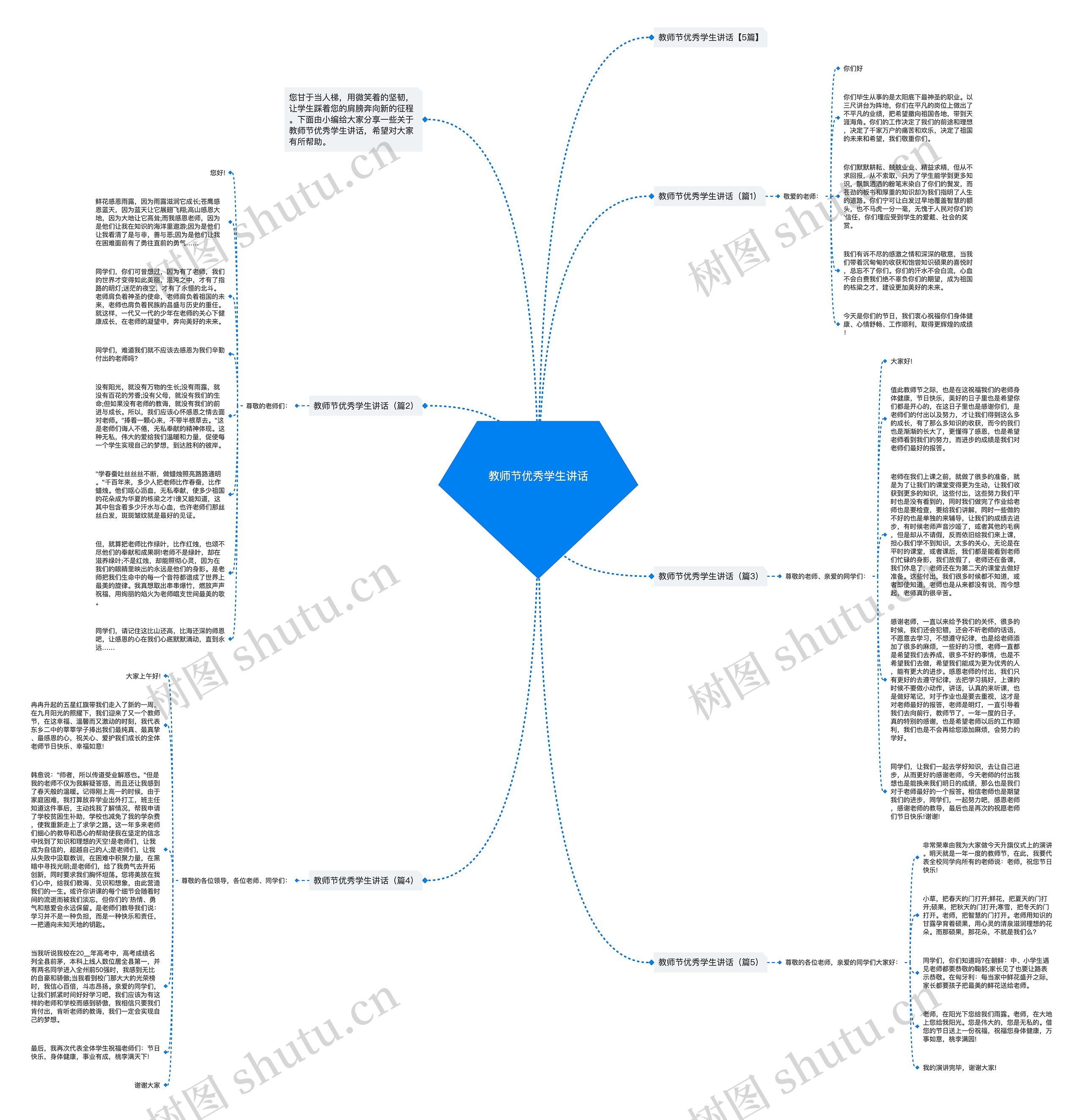 教师节优秀学生讲话思维导图