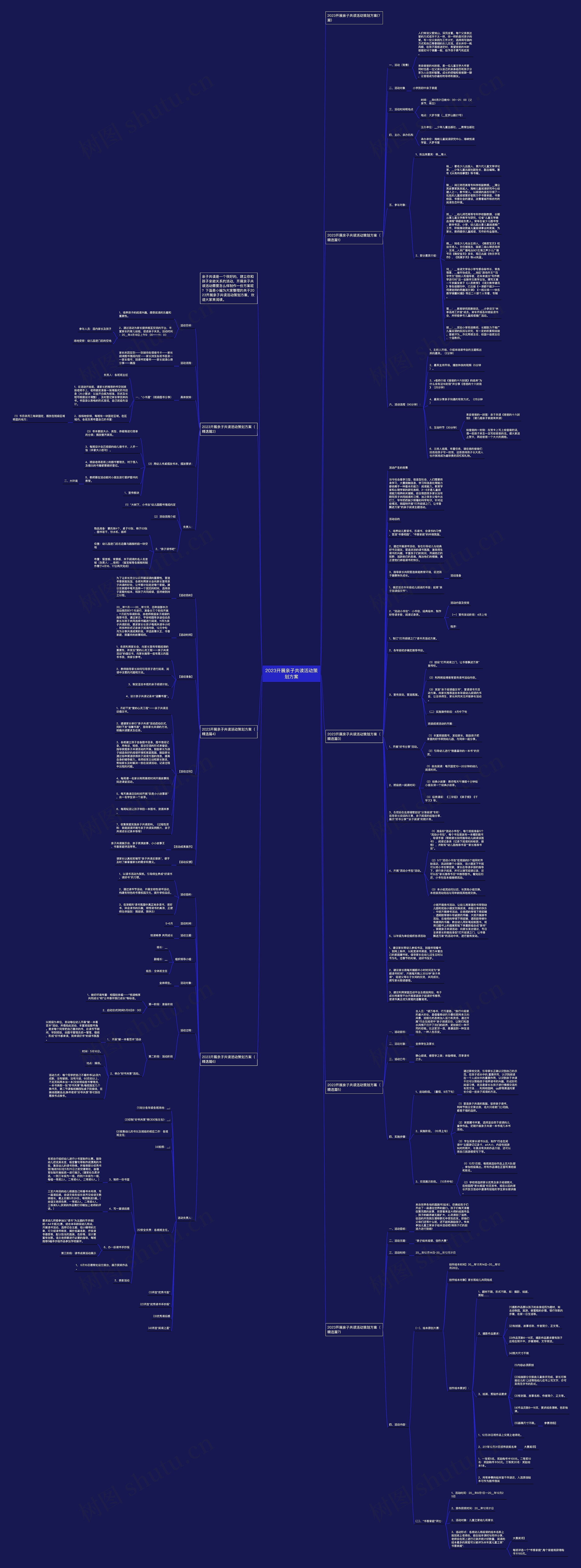 2023开展亲子共读活动策划方案思维导图