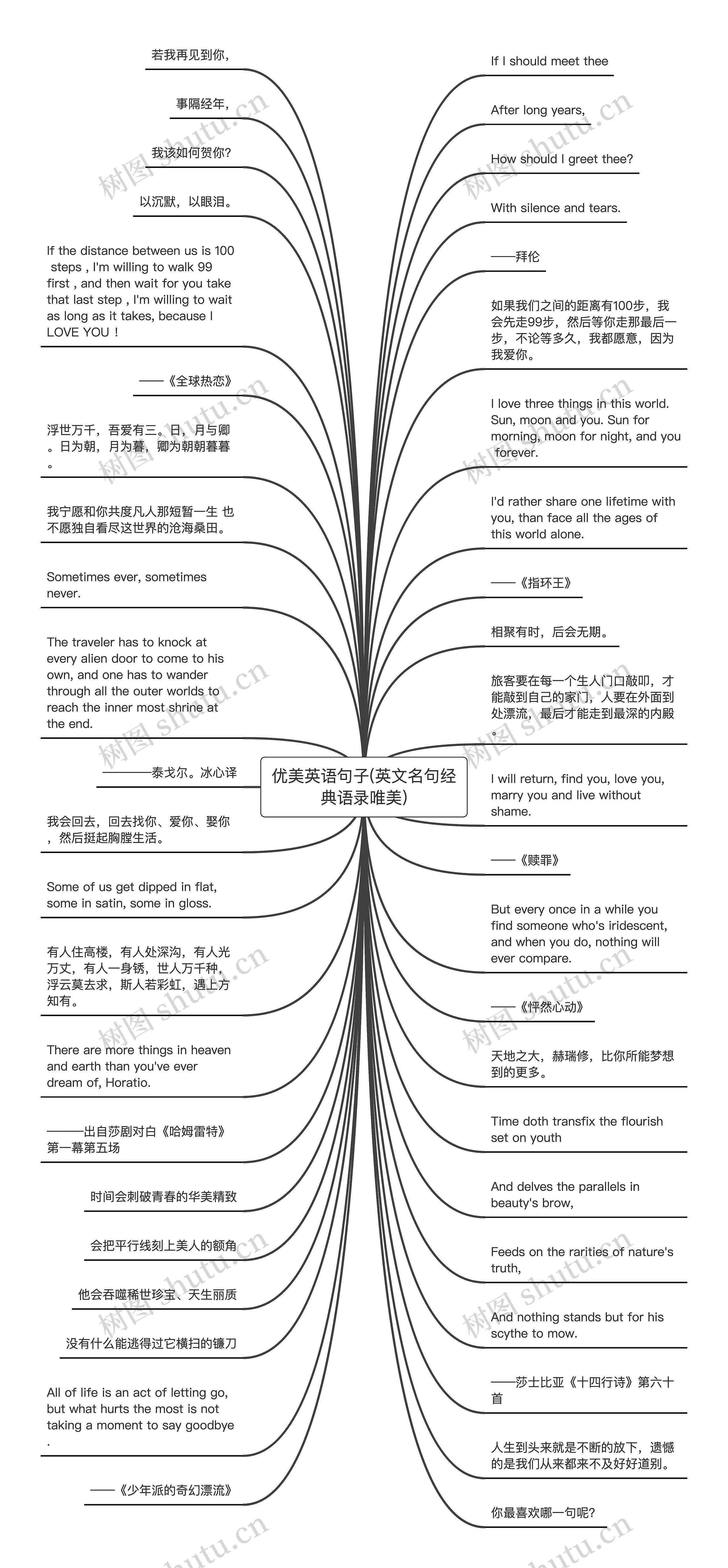 优美英语句子(英文名句经典语录唯美)