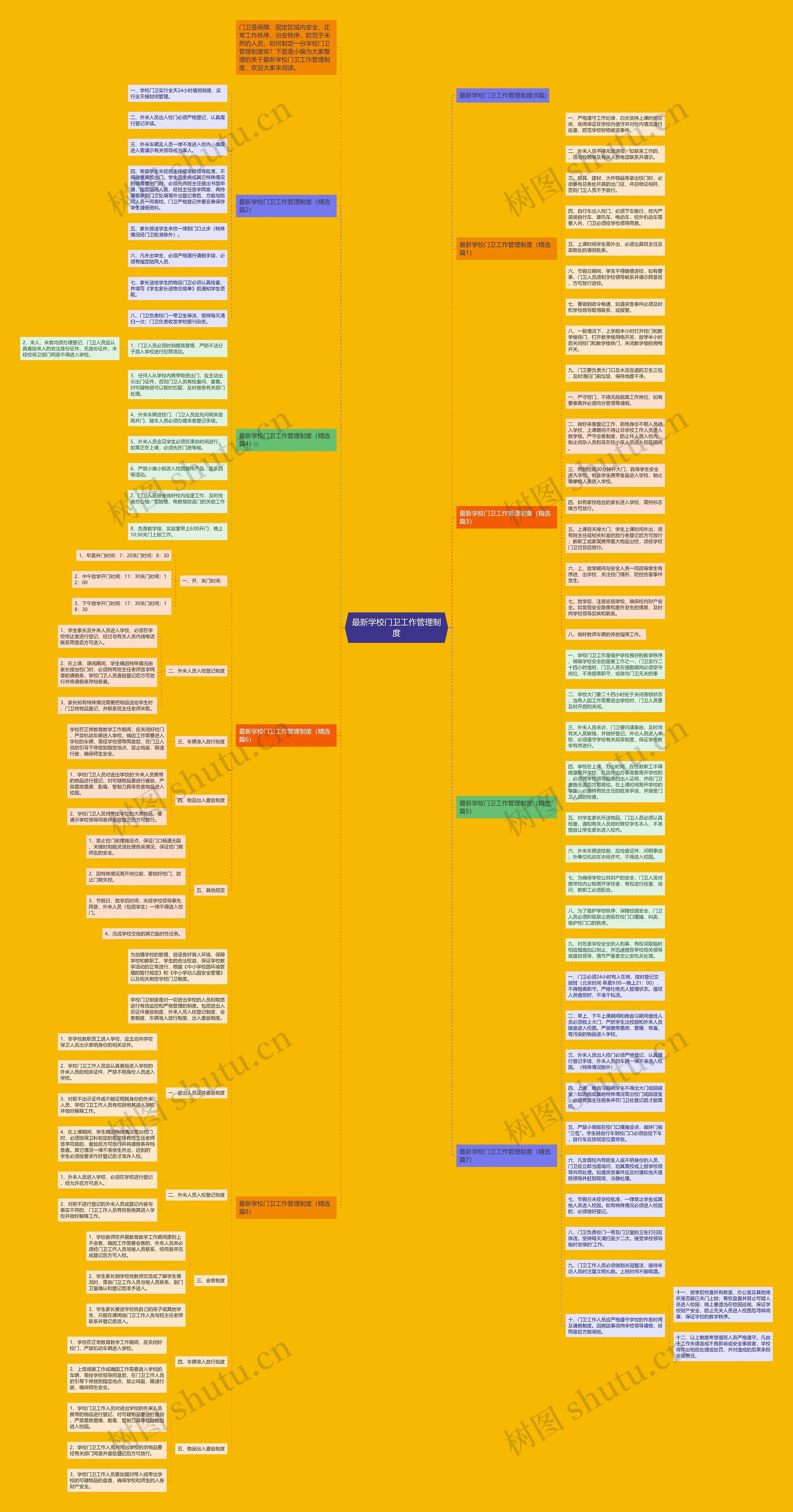 最新学校门卫工作管理制度思维导图