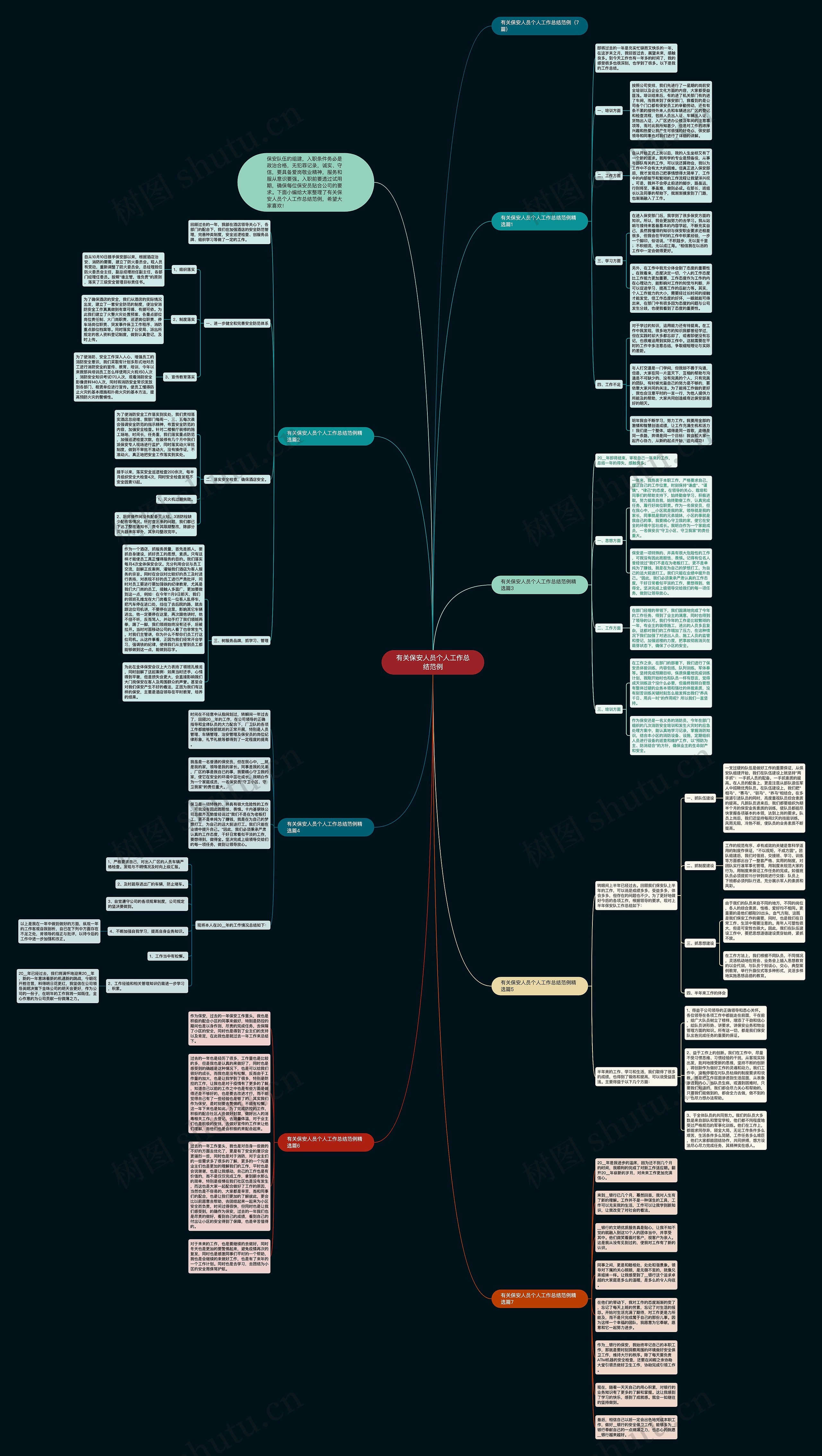 有关保安人员个人工作总结范例思维导图
