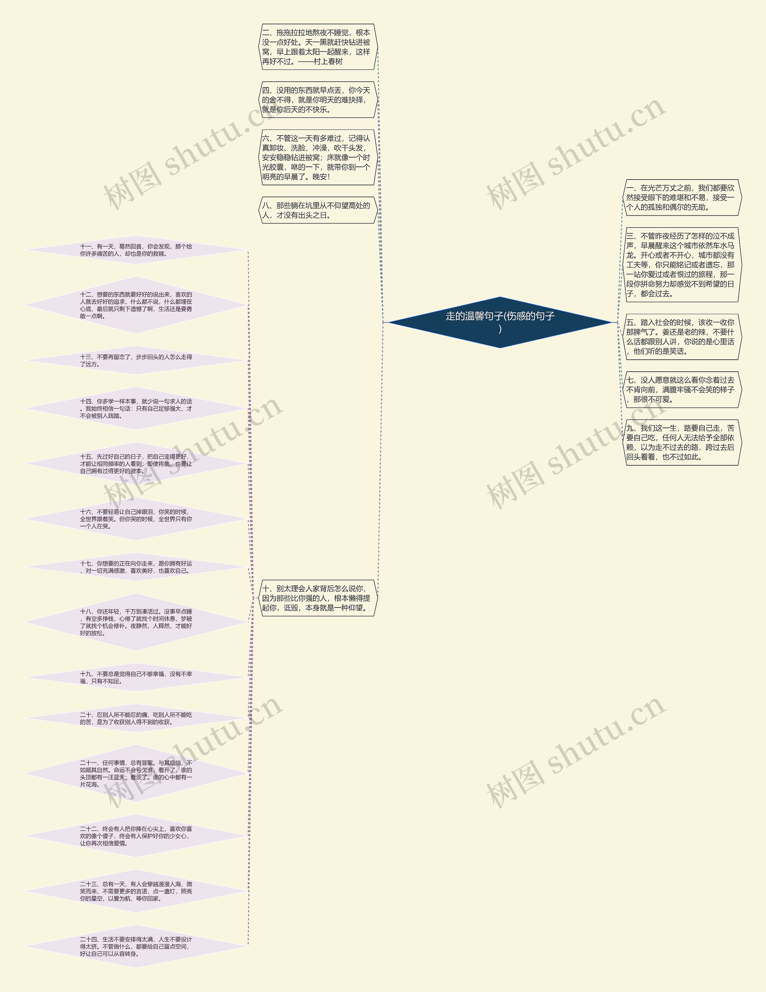 走的温馨句子(伤感的句子)思维导图