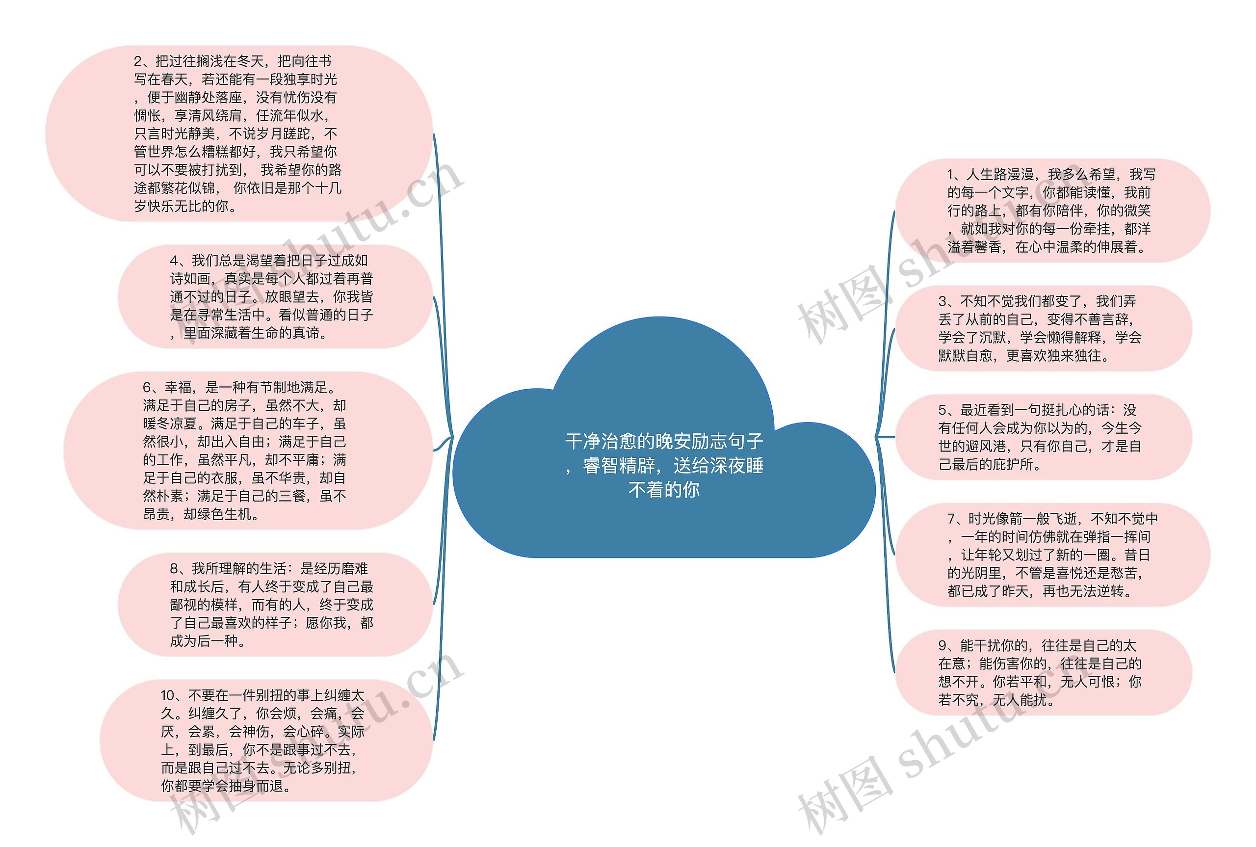 干净治愈的晚安励志句子，睿智精辟，送给深夜睡不着的你思维导图