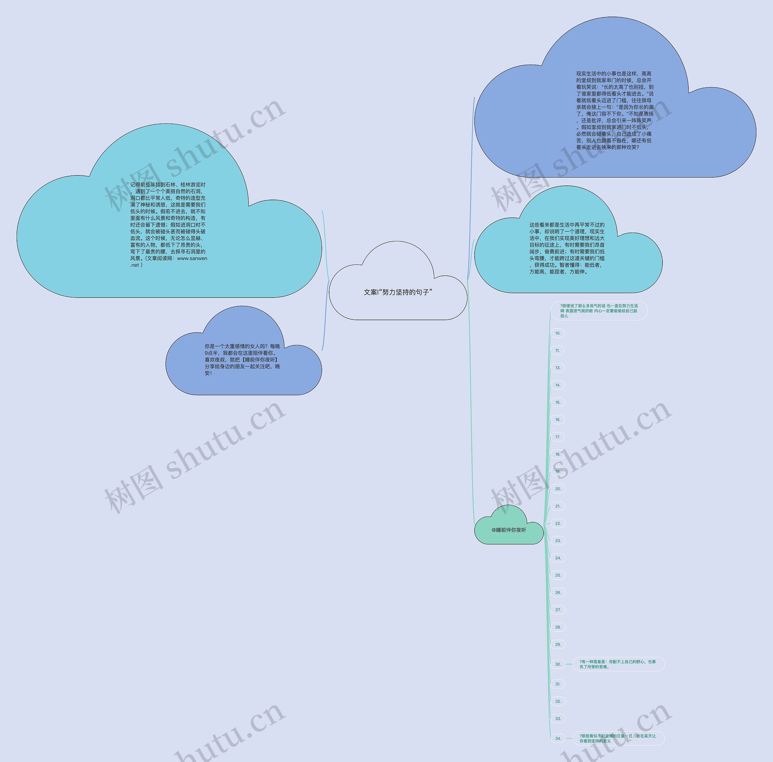 文案l“努力坚持的句子”思维导图