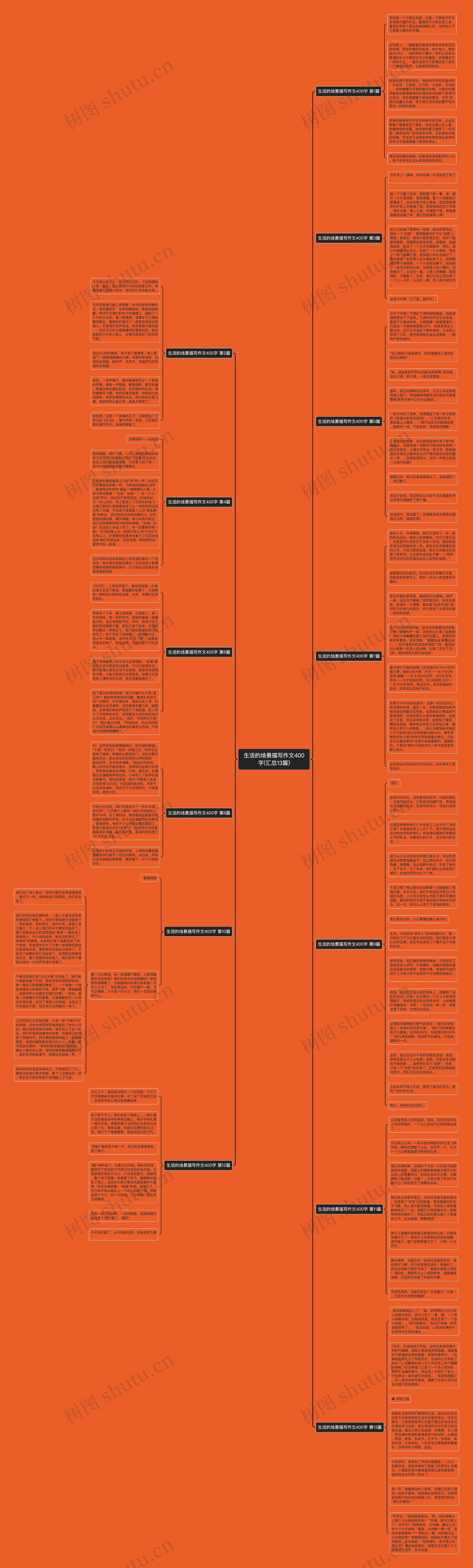 生活的场景描写作文400字(汇总13篇)思维导图高清图 生活的场景描写作文400字(汇总13篇)思维导图