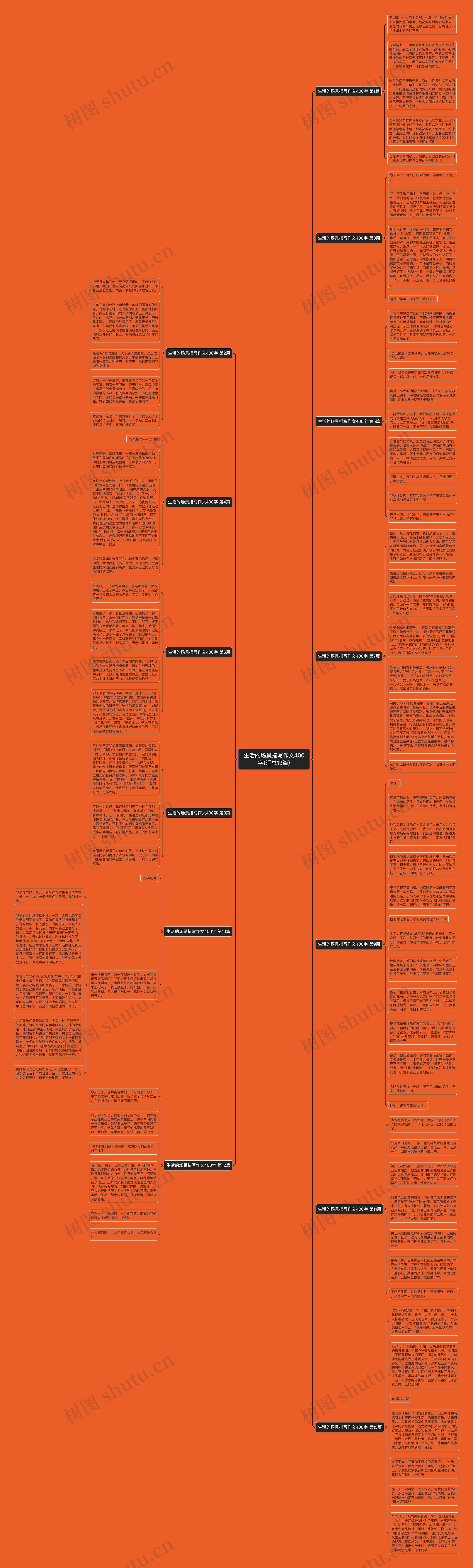 生活的场景描写作文400字(汇总13篇)思维导图