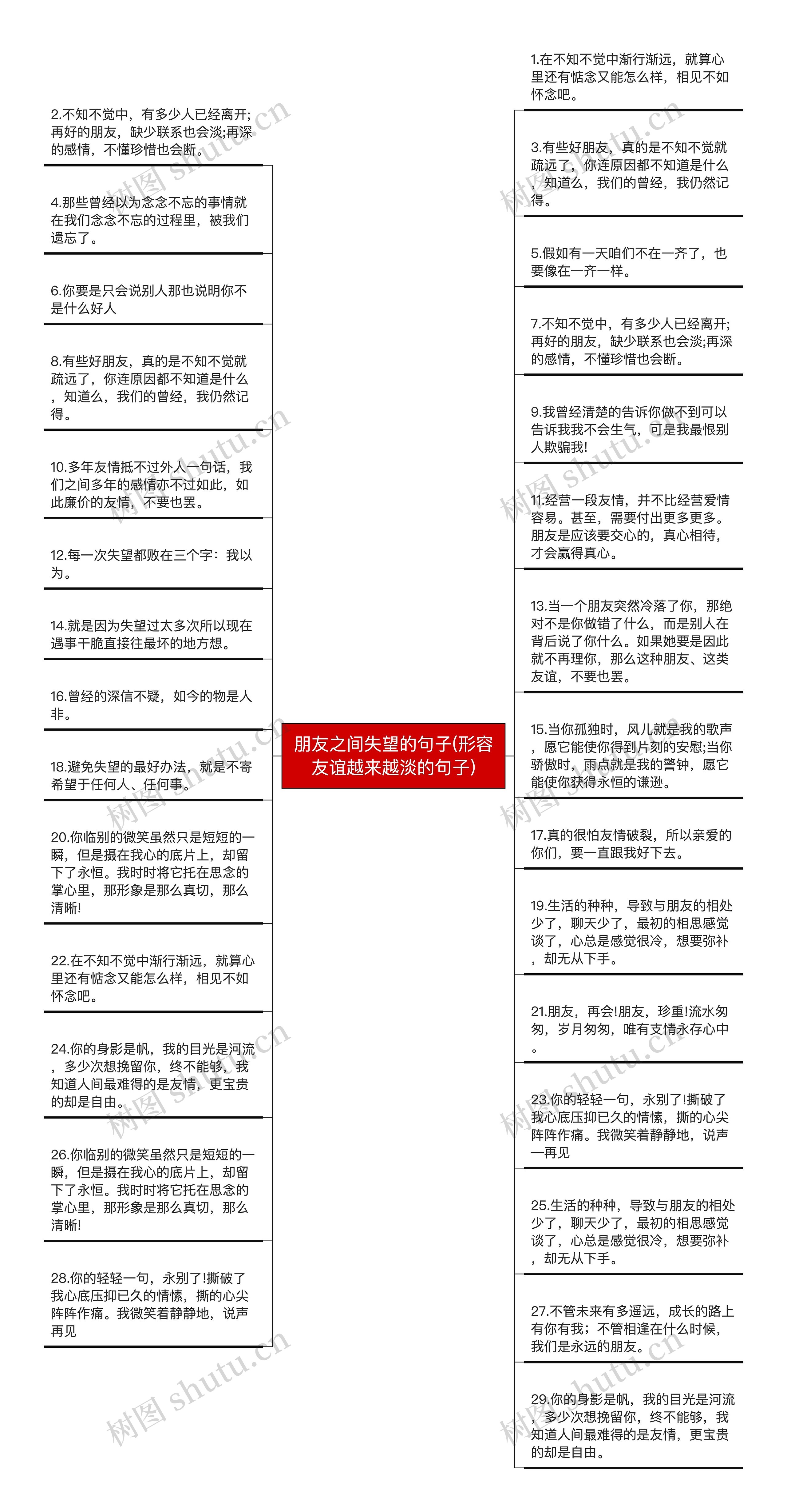 朋友之间失望的句子(形容友谊越来越淡的句子)思维导图