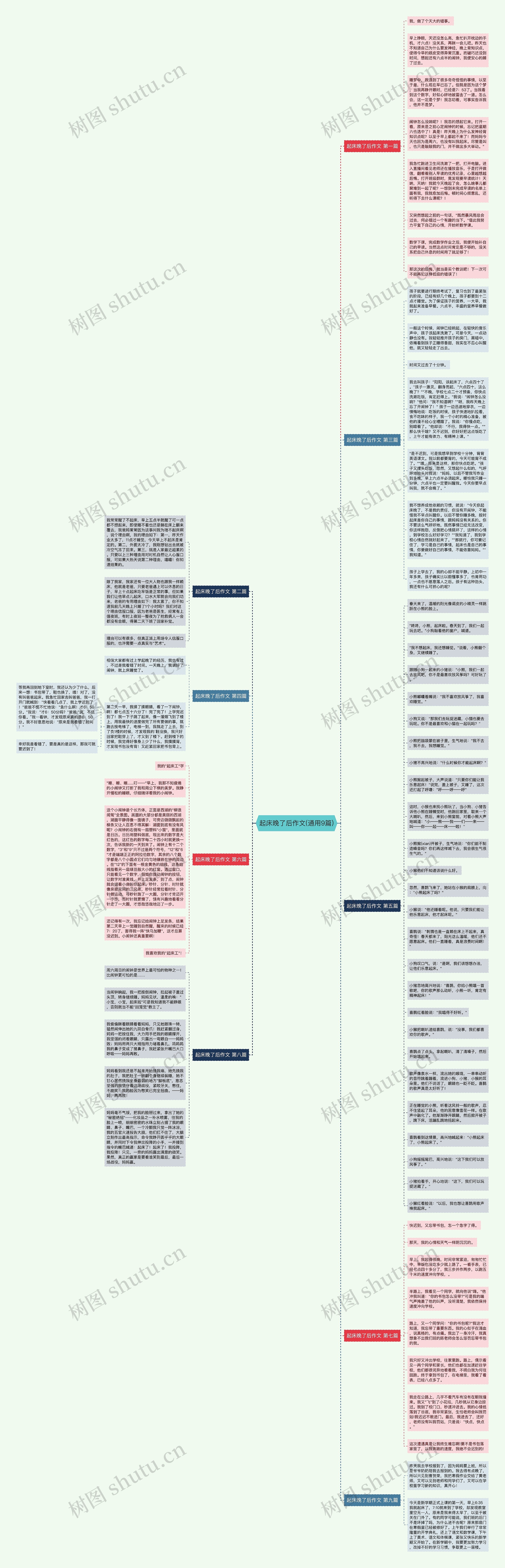 起床晚了后作文(通用9篇)思维导图