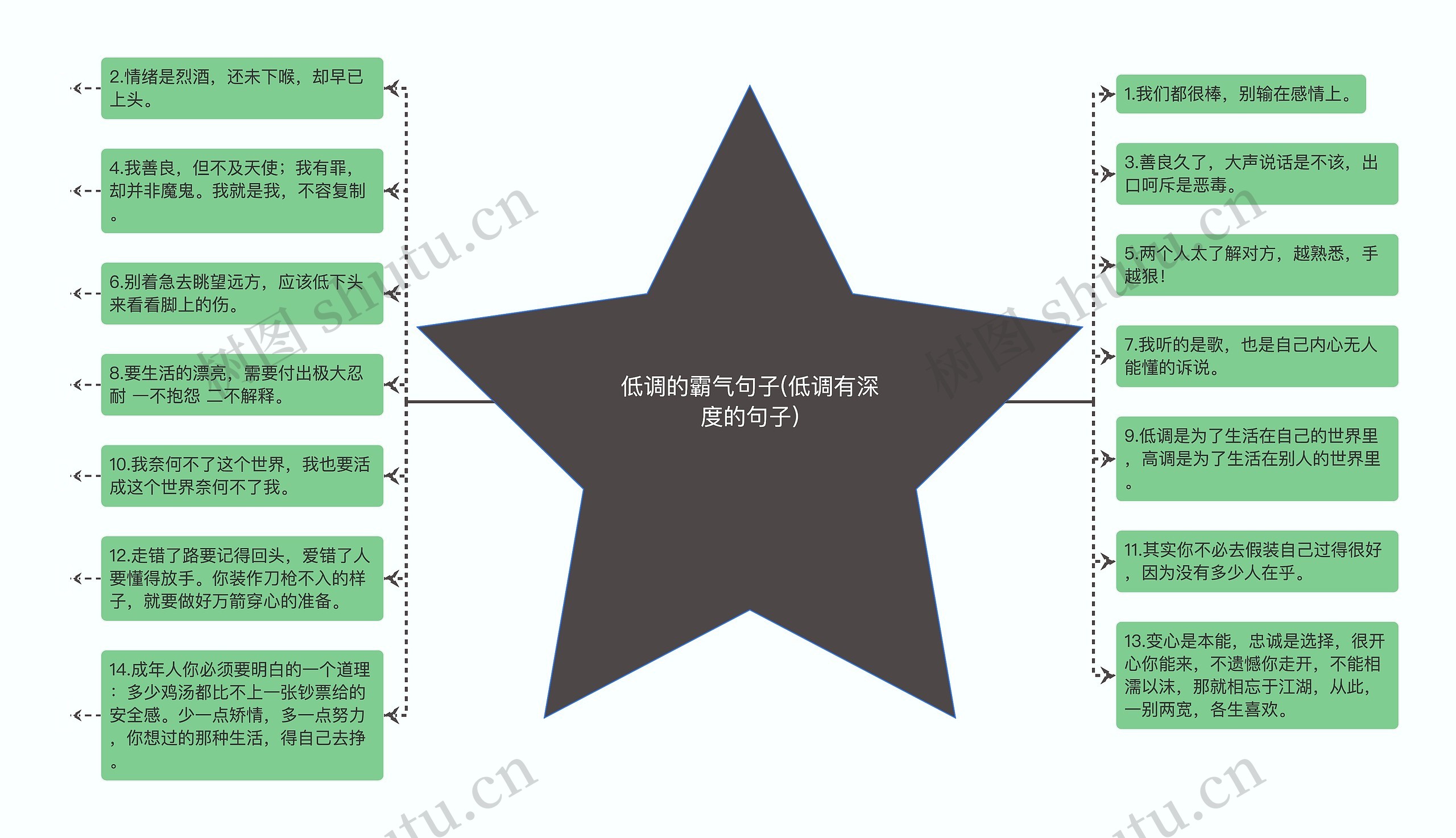 低调的霸气句子(低调有深度的句子)思维导图