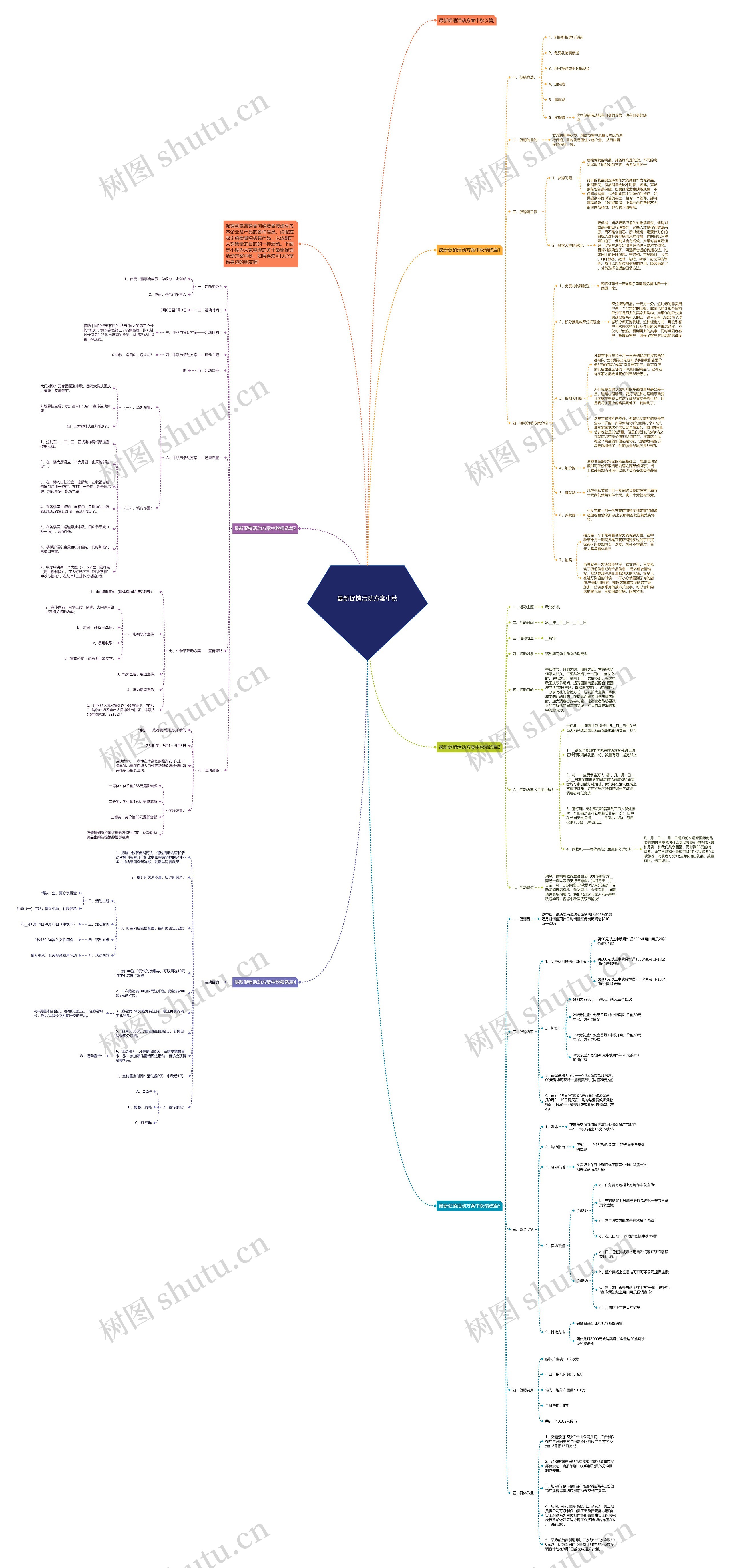 最新促销活动方案中秋思维导图