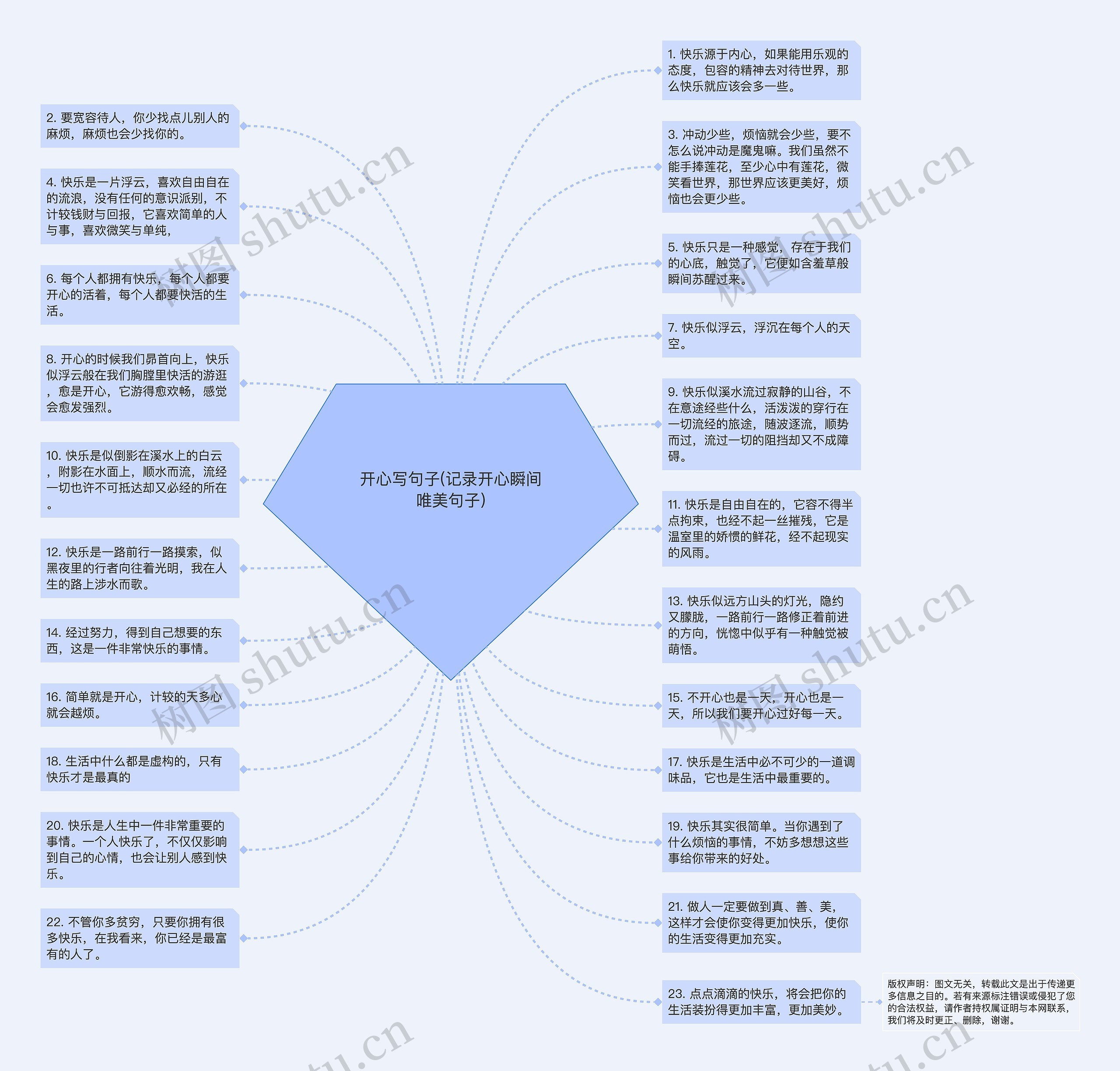 开心写句子(记录开心瞬间唯美句子)思维导图