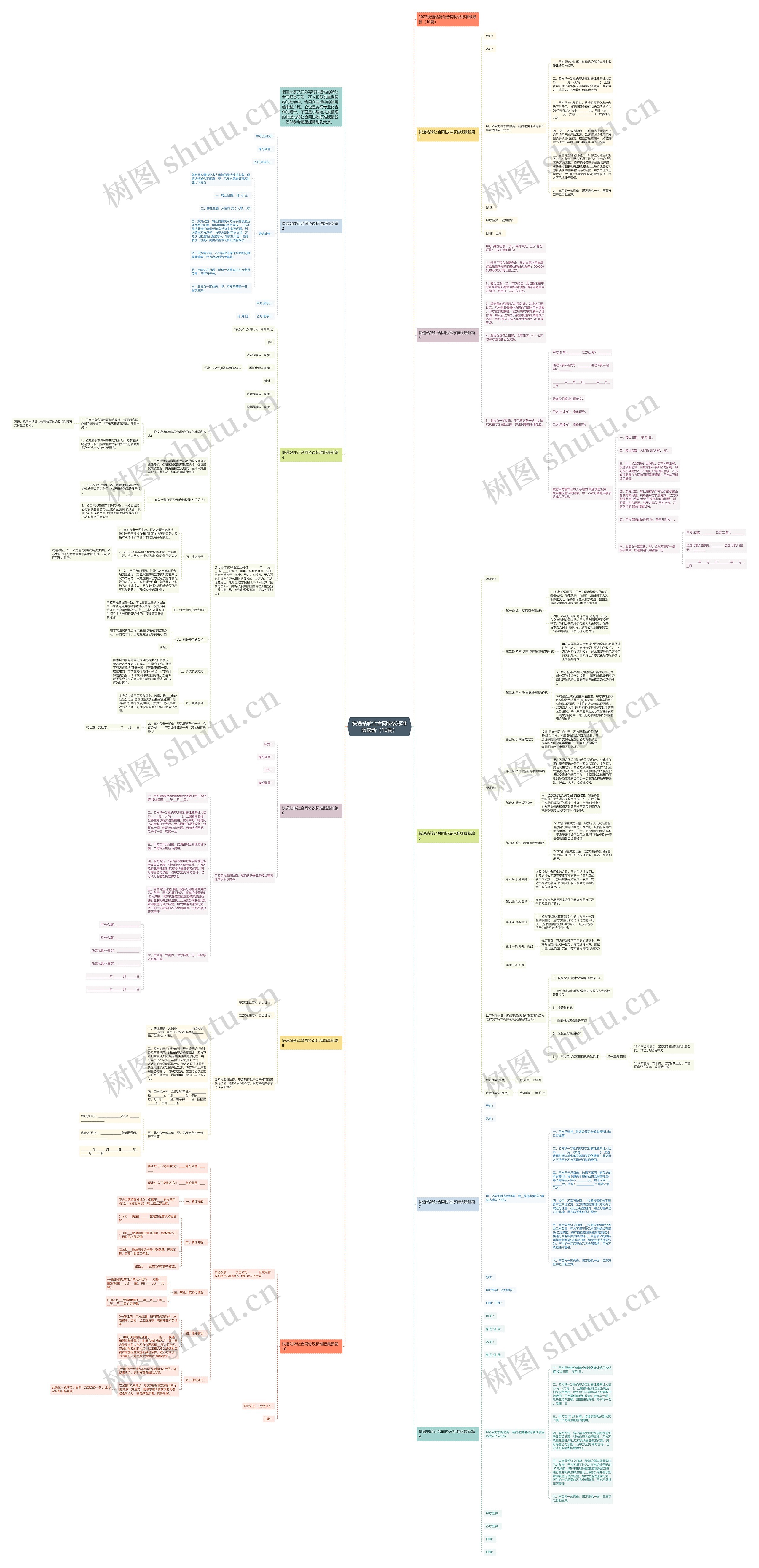 快递站转让合同协议标准版最新（10篇）思维导图