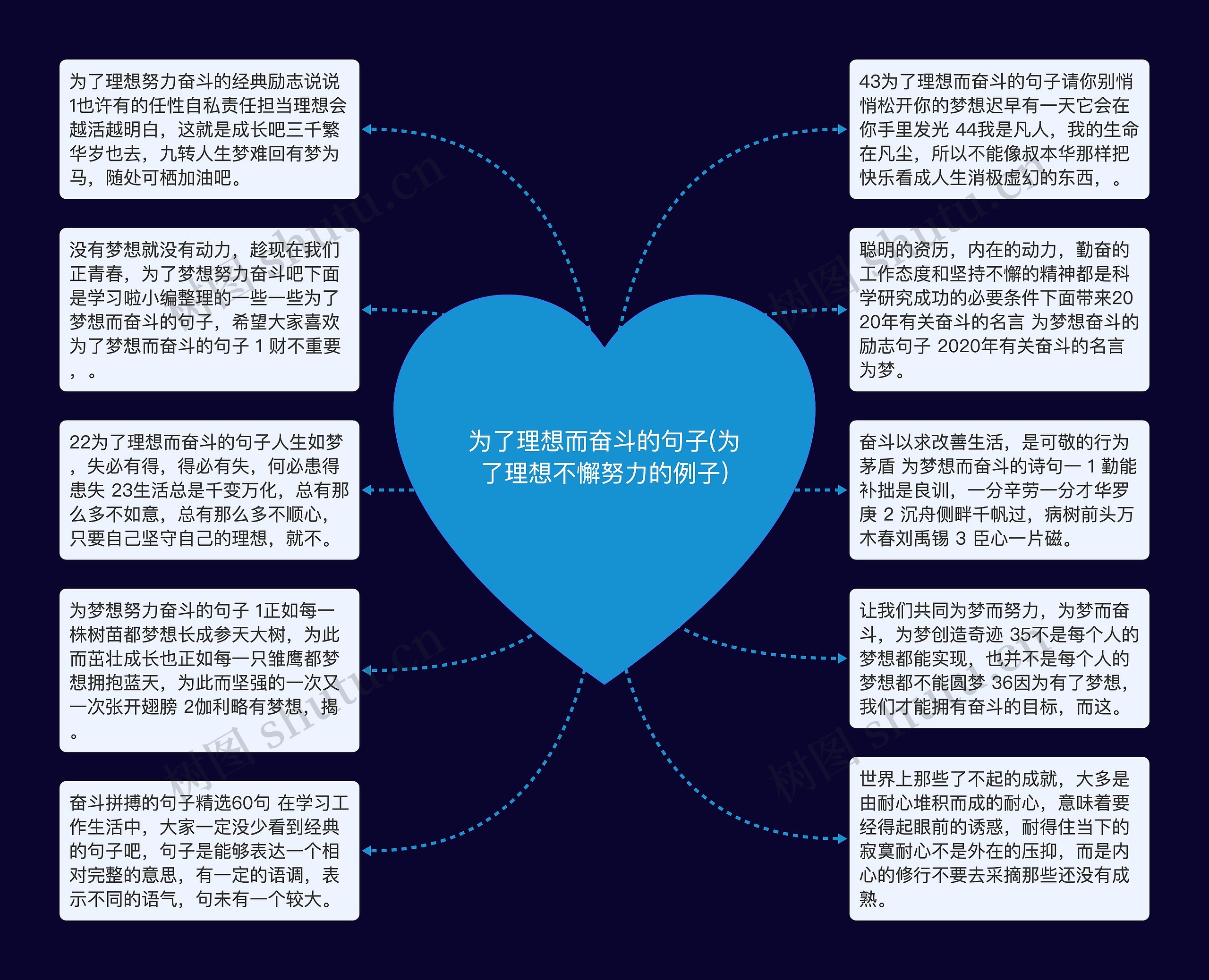 为了理想而奋斗的句子(为了理想不懈努力的例子)