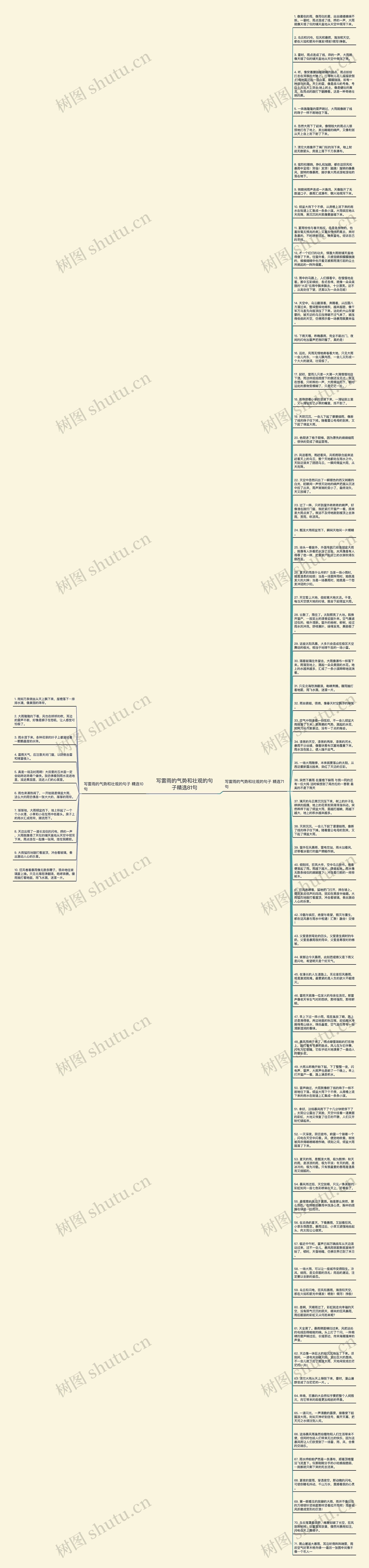 写雷雨的气势和壮观的句子精选81句思维导图