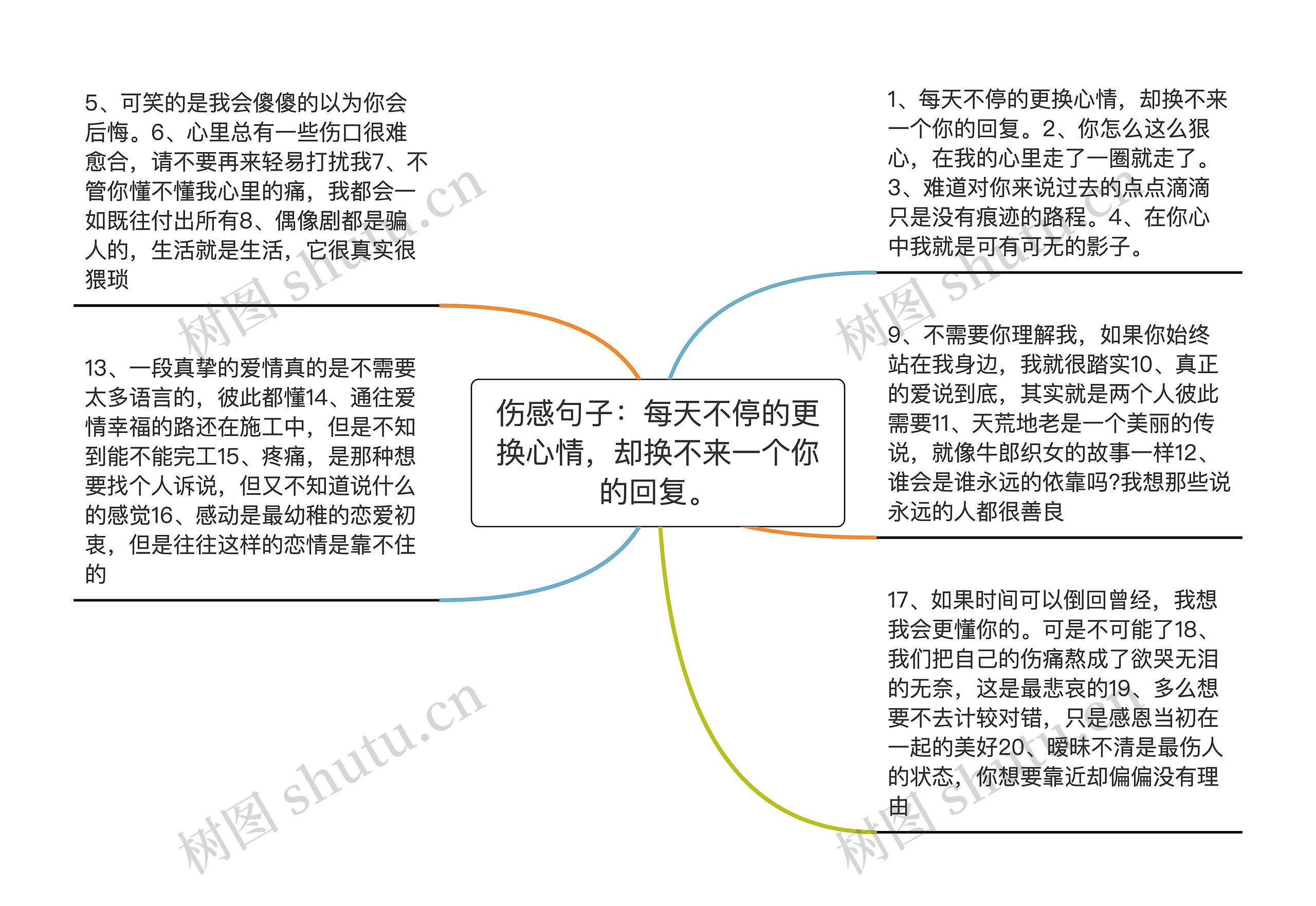 伤感句子：每天不停的更换心情，却换不来一个你的回复。