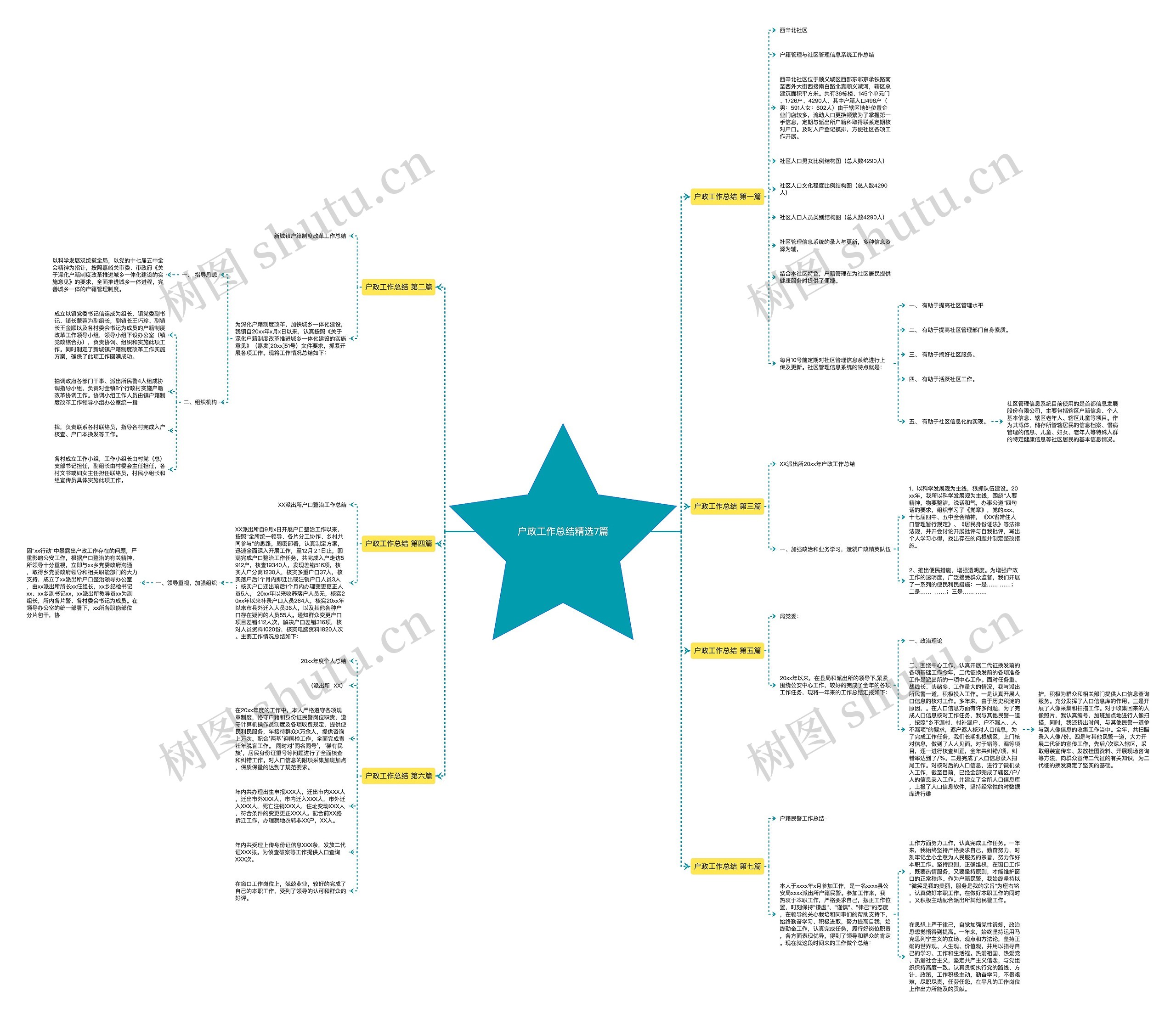 户政工作总结精选7篇思维导图
