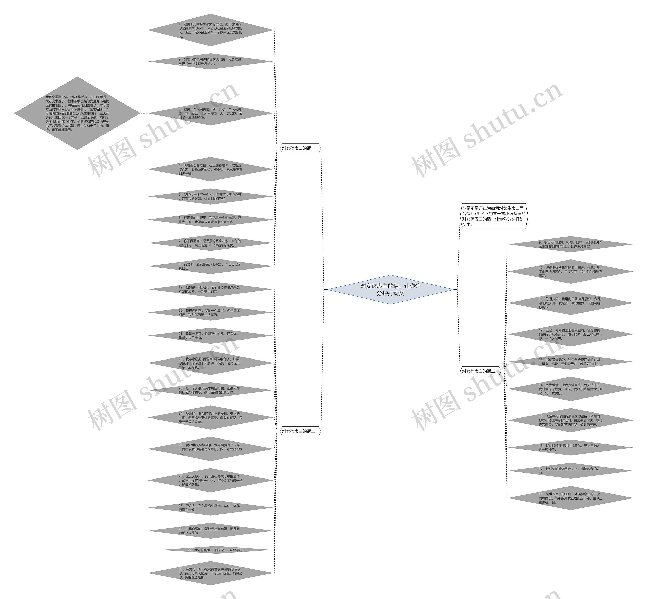 对女孩表白的话,让你分分钟打动女 对女孩表白的话,让你分分钟打动女