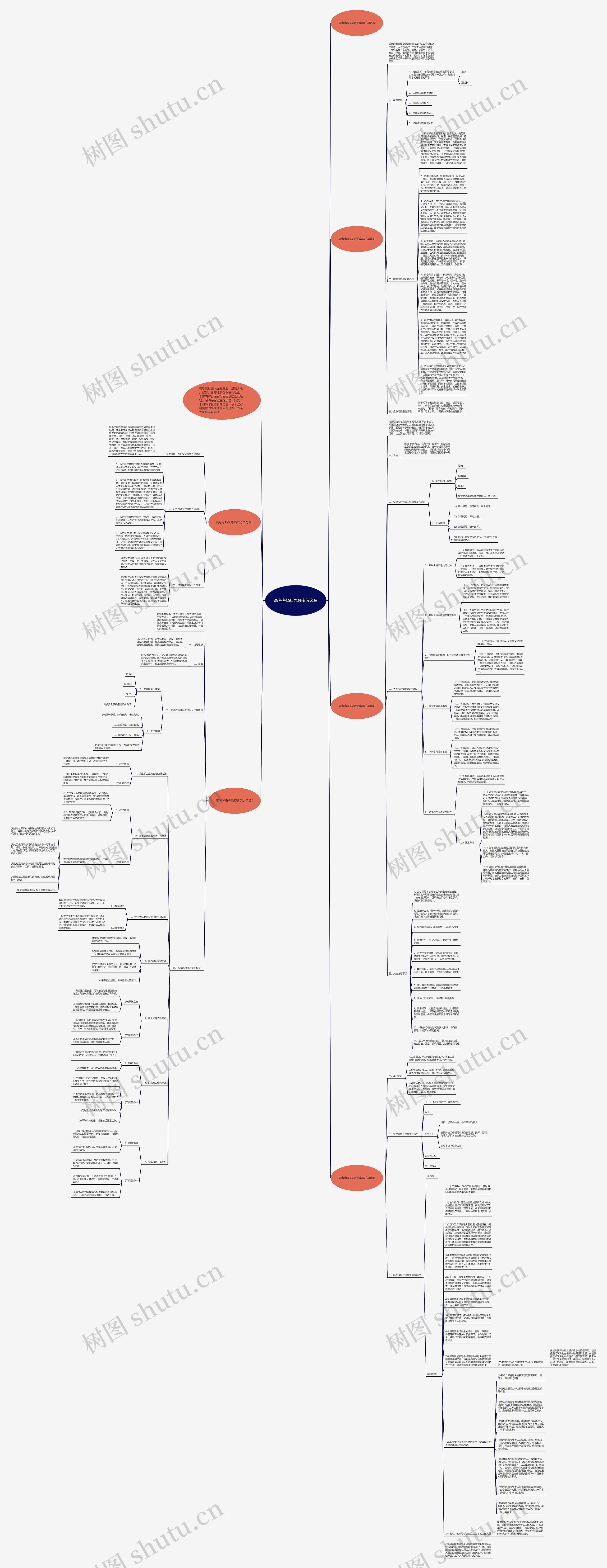 高考考场应急预案怎么写思维导图