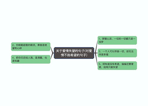 关于爱情失望的句子(对爱情不抱希望的句子)