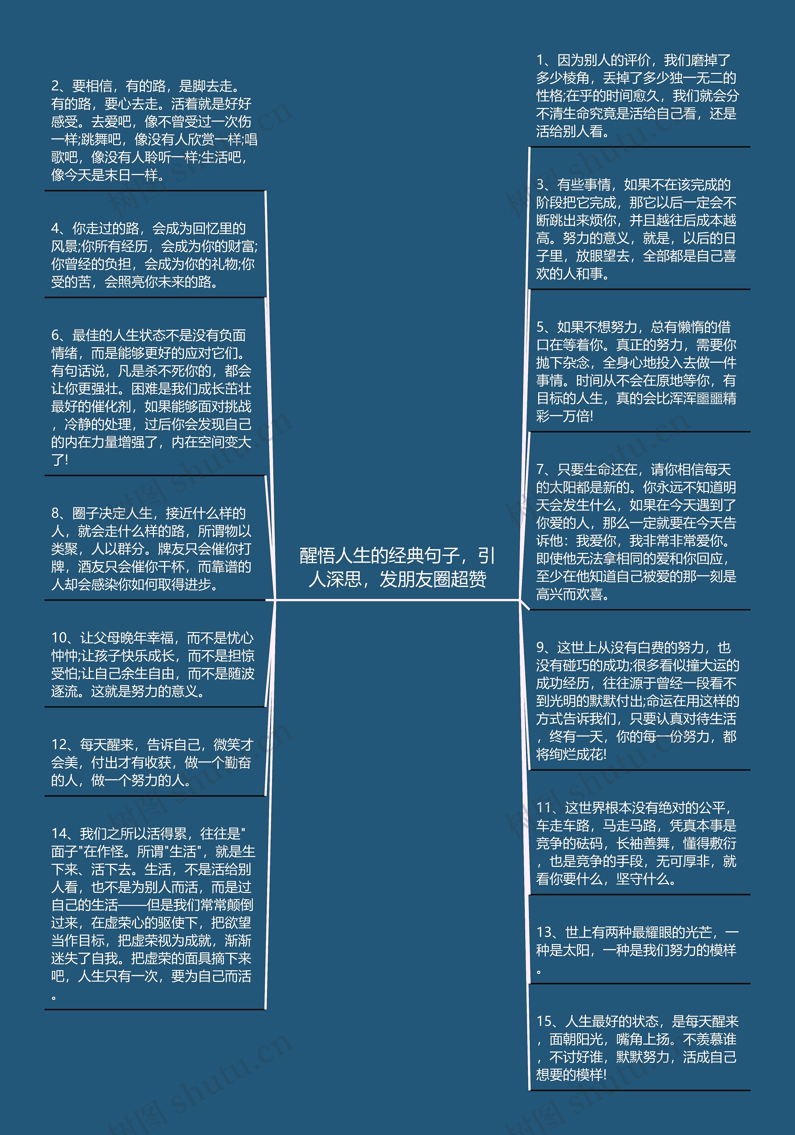 醒悟人生的经典句子,引人深思,发朋友圈超赞思维导图高清图 醒悟人生的经典句子,引人深思,发朋友圈超赞思维导图