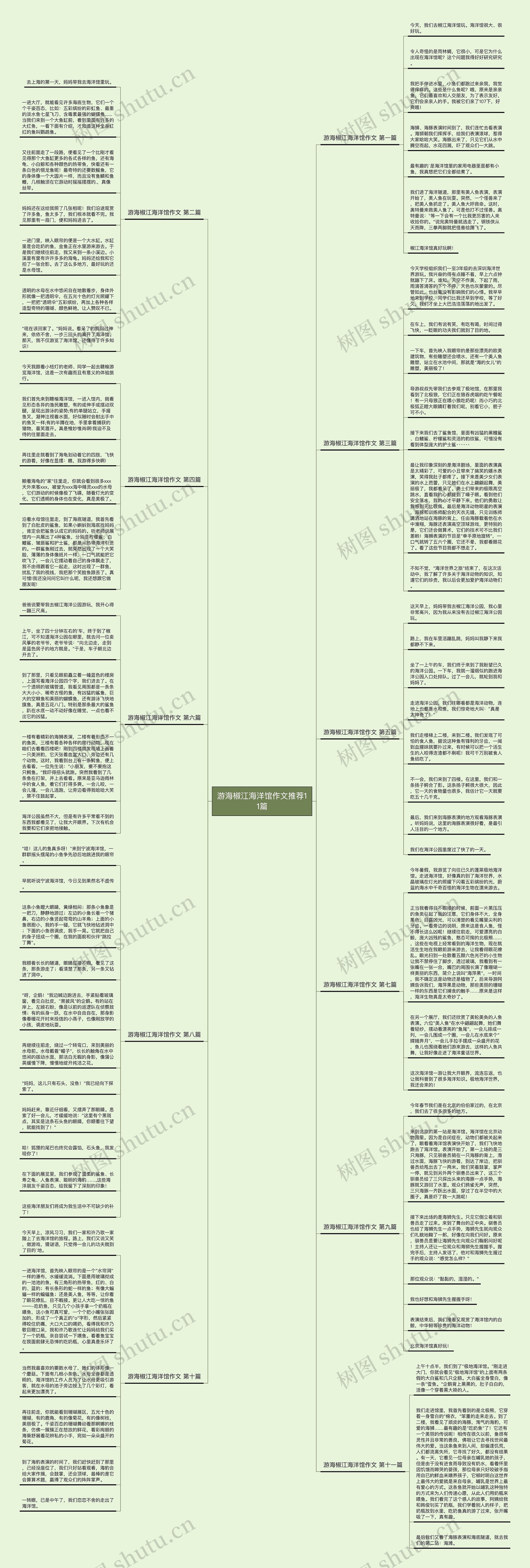 游海椒江海洋馆作文推荐11篇思维导图