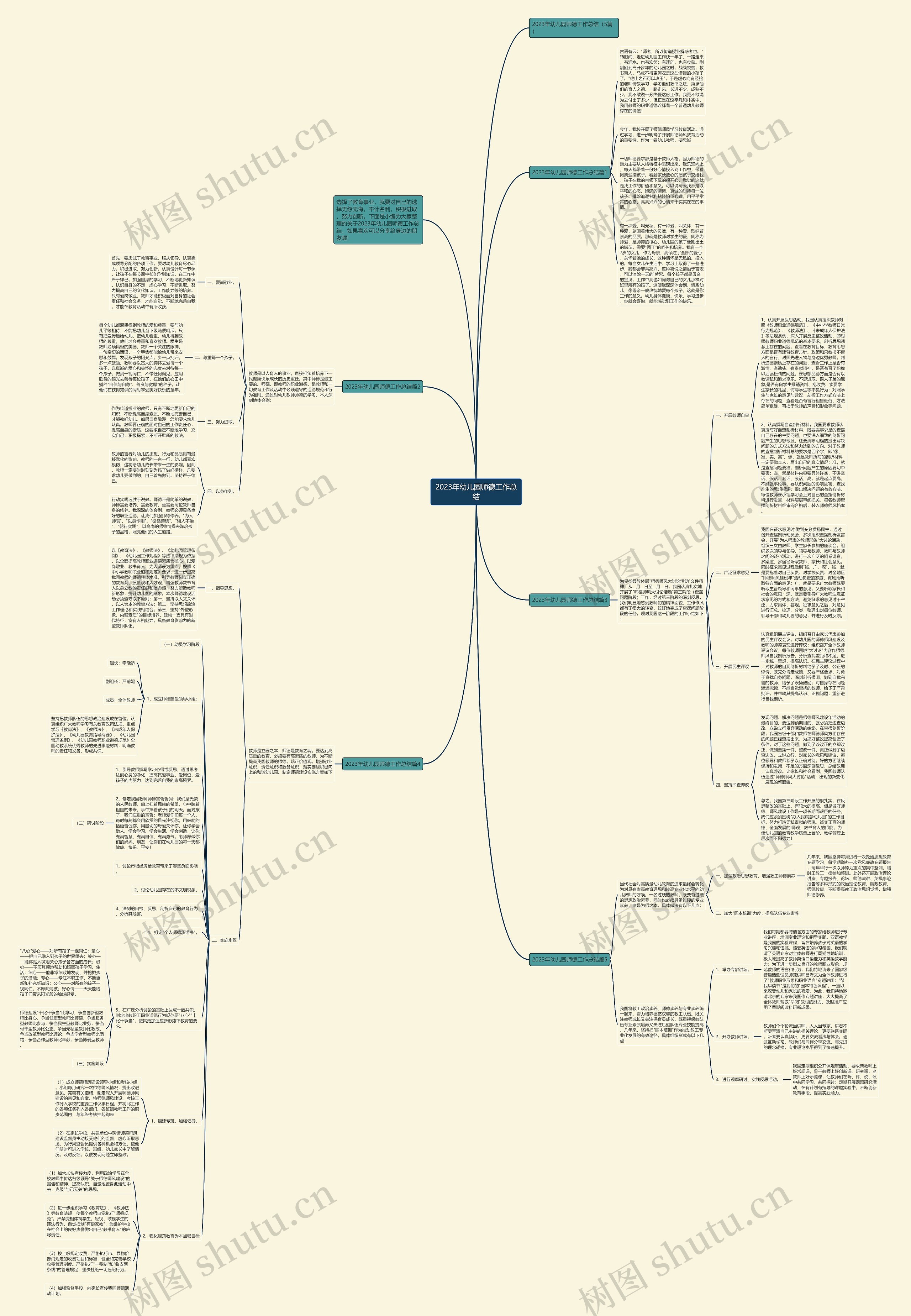 2023年幼儿园师德工作总结思维导图